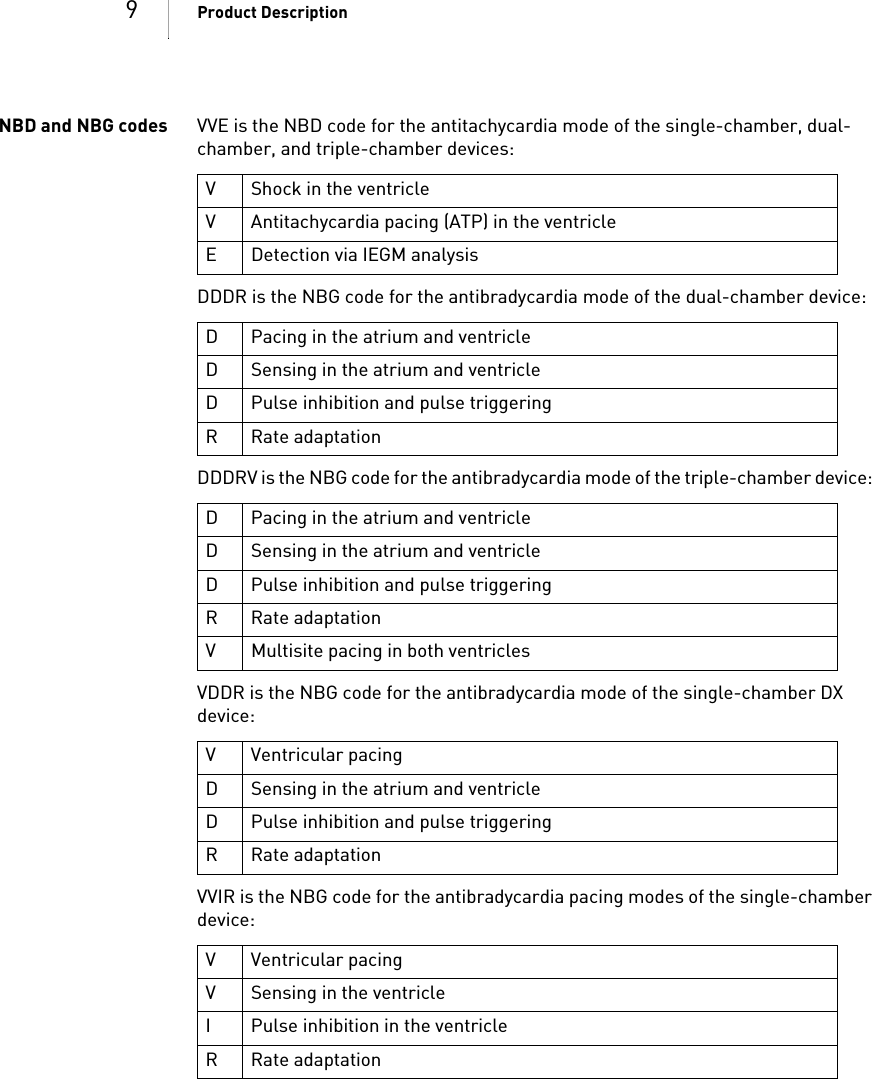 9Product DescriptionNBD and NBG codes VVE is the NBD code for the antitachycardia mode of the single-chamber, dual-chamber, and triple-chamber devices: DDDR is the NBG code for the antibradycardia mode of the dual-chamber device: DDDRV is the NBG code for the antibradycardia mode of the triple-chamber device: VDDR is the NBG code for the antibradycardia mode of the single-chamber DX device: VVIR is the NBG code for the antibradycardia pacing modes of the single-chamber device: V Shock in the ventricleV Antitachycardia pacing (ATP) in the ventricleE Detection via IEGM analysisD Pacing in the atrium and ventricleD Sensing in the atrium and ventricleD Pulse inhibition and pulse triggeringR Rate adaptationD Pacing in the atrium and ventricleD Sensing in the atrium and ventricleD Pulse inhibition and pulse triggeringR Rate adaptationV Multisite pacing in both ventriclesV Ventricular pacingD Sensing in the atrium and ventricleD Pulse inhibition and pulse triggeringR Rate adaptationV Ventricular pacingV Sensing in the ventricleI Pulse inhibition in the ventricleR Rate adaptation