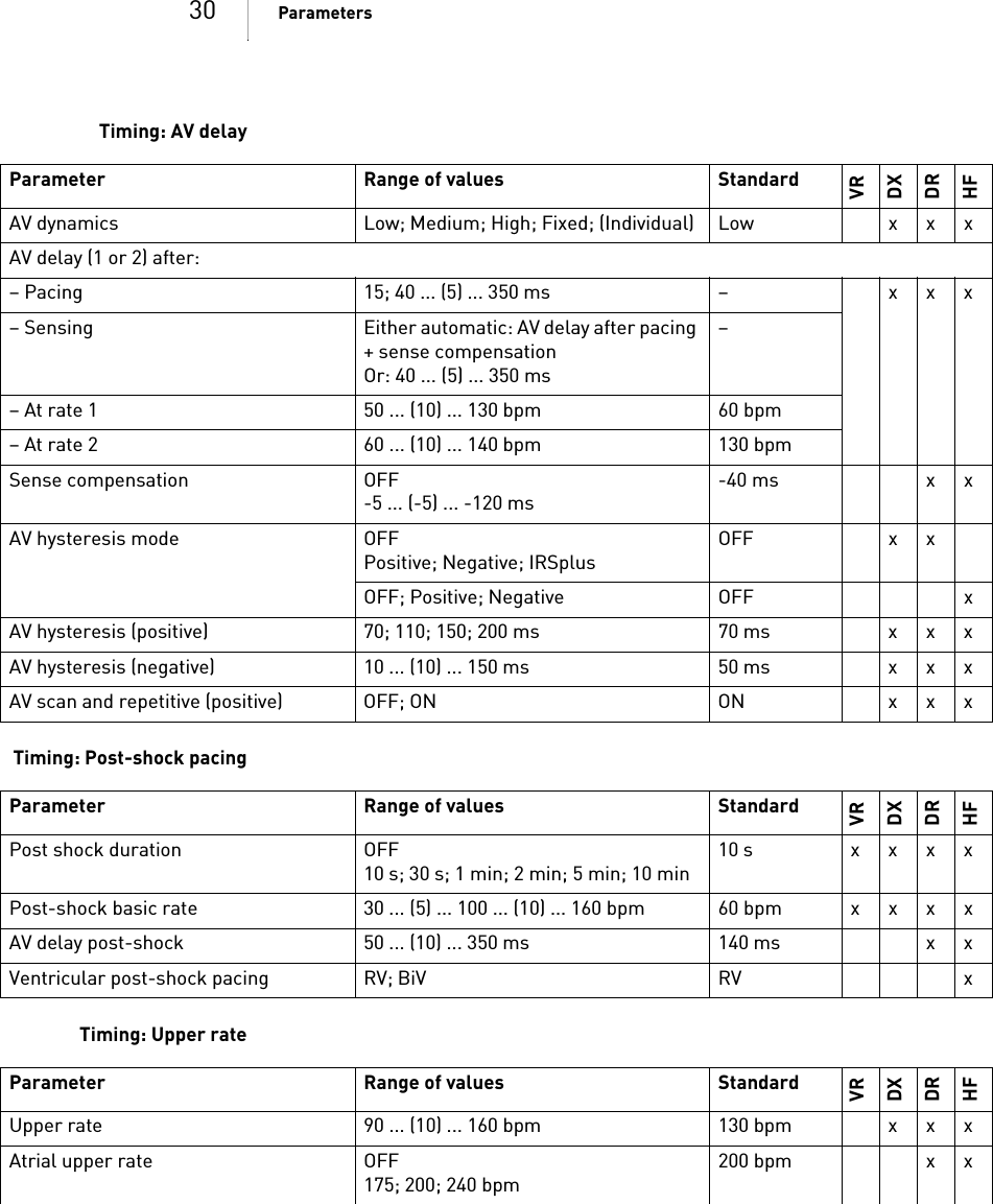 30 ParametersTiming: AV delayTiming: Post-shock pacingTiming: Upper rateParameter Range of values StandardVRDXDRHFAV dynamics Low; Medium; High; Fixed; (Individual)  Low x x xAV delay (1 or 2) after:– Pacing 15; 40 ... (5) ... 350 ms – x x x– Sensing Either automatic: AV delay after pacing + sense compensationOr: 40 ... (5) ... 350 ms–– At rate 1 50 ... (10) ... 130 bpm 60 bpm– At rate 2 60 ... (10) ... 140 bpm 130 bpmSense compensation OFF-5 ... (-5) ... -120 ms-40 ms x xAV hysteresis mode OFFPositive; Negative; IRSplusOFF x xOFF; Positive; Negative OFF xAV hysteresis (positive) 70; 110; 150; 200 ms 70 ms x x xAV hysteresis (negative) 10 ... (10) ... 150 ms 50 ms x x xAV scan and repetitive (positive) OFF; ON ON x x xParameter Range of values StandardVRDXDRHFPost shock duration OFF 10s; 30s; 1min; 2min; 5min; 10min10s xxxxPost-shock basic rate 30 ... (5) ... 100 ... (10) ...160bpm 60bpm xxxxAV delay post-shock 50 ... (10) ... 350 ms 140 ms x xVentricular post-shock pacing RV; BiV RV xParameter Range of values StandardVRDXDRHFUpper rate 90 ... (10) ... 160 bpm 130 bpm x x xAtrial upper rate OFF175; 200; 240 bpm200 bpm x x