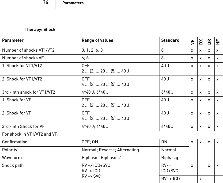 34 ParametersTherapy: ShockParameter Range of values  StandardVRDXDRHFNumber of shocks VT1/VT2 0; 1; 2; 6; 8 8 xxxxNumber of shocks VF 6; 8 8 xxxx1. Shock for VT1/VT2 OFF2 ... (2) ... 20 ... (5) ... 40 J40J xxxx2. Shock for VT1/VT2 OFF4 ... (2) ... 20 ... (5) ... 40 J40J xxxx3rd-nth shock forVT1/VT2 4*40J; 6*40J 6*40J xxxx1. Shock for VF OFF2 ... (2) ... 20 ... (5) ... 40 J40J xxxx2. Shock for VF OFF4 ... (2) ... 20 ... (5) ... 40 J40J xxxx3rd-nth Shock forVF 4*40J; 6*40J 6*40J xxxxFor shock in VT1/VT2 and VF:Confirmation OFF; ON ON xxxxPolarity Normal; Reverse; Alternating NormalWaveform Biphasic; Biphasic 2 BiphasigShock path RV -&gt; ICD+SVCRV -&gt; ICDRV -&gt; SVCRV-&gt; ICD+SVCxxxRV -&gt; ICD x