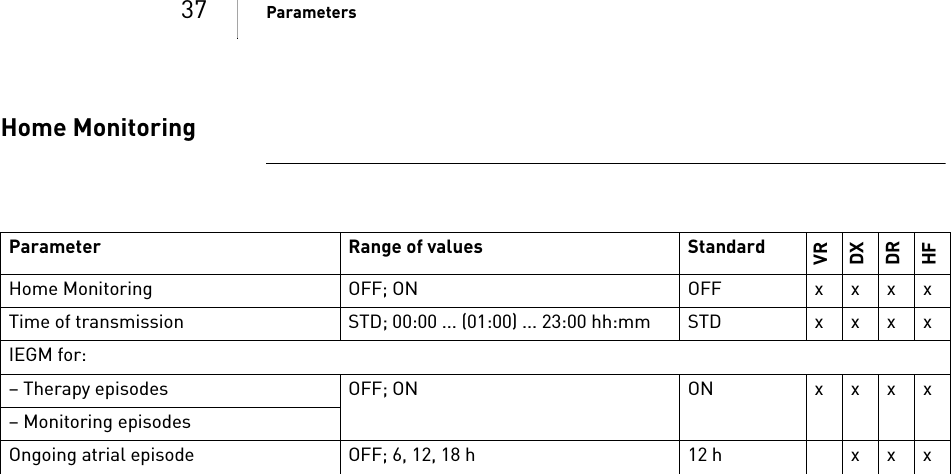 37 ParametersHome MonitoringParameter Range of values StandardVRDXDRHFHomeMonitoring OFF; ON OFF xxxxTime of transmission STD; 00:00 ... (01:00) ... 23:00hh:mm STD xxxxIEGM for:– Therapy episodes OFF; ON ON xxxx– Monitoring episodesOngoing atrial episode OFF; 6, 12, 18 h 12 h x x x