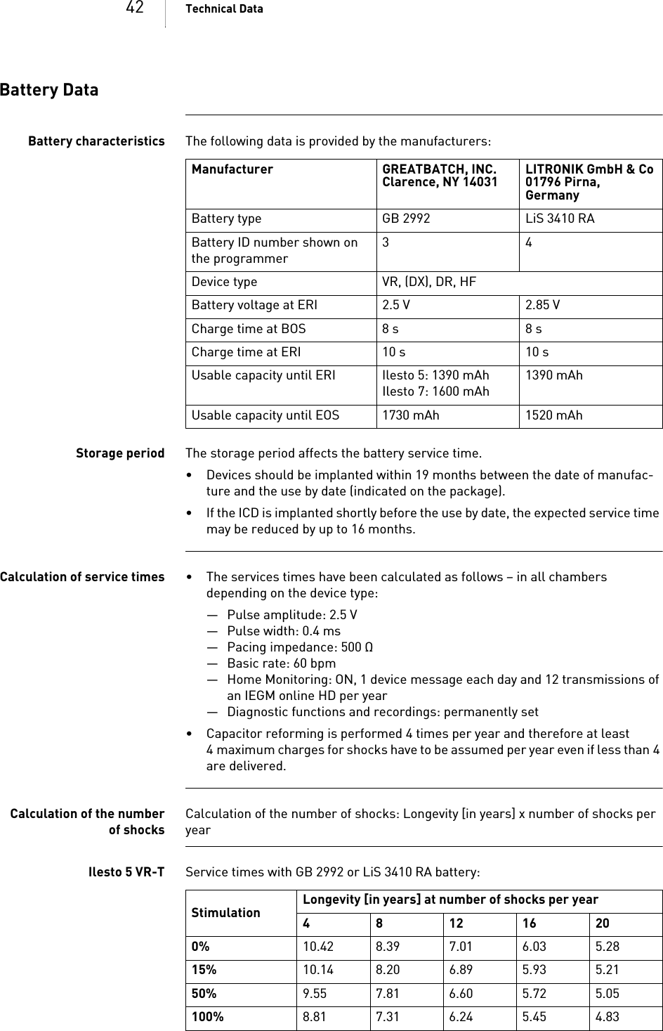 42 Technical DataBattery DataBattery characteristics The following data is provided by the manufacturers: Storage period The storage period affects the battery service time.• Devices should be implanted within 19 months between the date of manufac-ture and the use by date (indicated on the package).• If the ICD is implanted shortly before the use by date, the expected service time may be reduced by up to 16 months.Calculation of service times • The services times have been calculated as follows – in all chambers depending on the device type:— Pulse amplitude: 2.5 V— Pulse width: 0.4 ms— Pacing impedance: 500 Ω—Basic rate: 60bpm— Home Monitoring: ON, 1 device message each day and 12 transmissions of an IEGM online HD per year— Diagnostic functions and recordings: permanently set• Capacitor reforming is performed 4 times per year and therefore at least 4 maximum charges for shocks have to be assumed per year even if less than 4 are delivered.Calculation of the numberof shocksCalculation of the number of shocks: Longevity [in years] x number of shocks per yearIlesto5VR-T Service times with GB 2992 or LiS 3410 RA battery:  Manufacturer GREATBATCH, INC. Clarence, NY 14031 LITRONIK GmbH &amp; Co01796 Pirna, GermanyBattery type GB 2992 LiS 3410 RABattery ID number shown on the programmer34Device type VR, (DX), DR, HFBattery voltage at ERI 2.5 V 2.85 VCharge time at BOS 8 s 8 sCharge time at ERI  10 s 10 sUsable capacity until ERI Ilesto 5: 1390 mAh Ilesto 7: 1600 mAh 1390 mAhUsable capacity until EOS 1730 mAh 1520 mAhStimulation Longevity [in years] at number of shocks per year4 8 12 16 200% 10.42 8.39 7.01 6.03 5.2815% 10.14 8.20 6.89 5.93 5.2150% 9.55 7.81 6.60 5.72 5.05100% 8.81 7.31 6.24 5.45 4.83