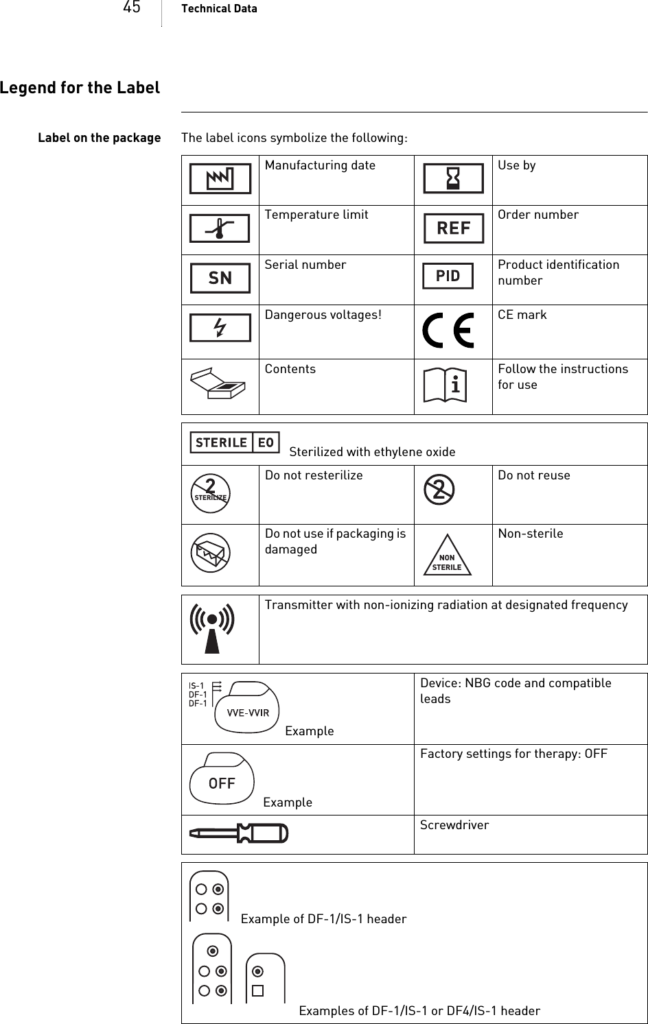 45 Technical DataLegend for the LabelLabel on the package The label icons symbolize the following: Manufacturing date Use byTemperature limit Order numberSerial number Product identification numberDangerous voltages! CE markContents Follow the instructions for use  Sterilized with ethylene oxideDo not resterilize Do not reuseDo not use if packaging is damagedNon-sterileTransmitter with non-ionizing radiation at designated frequency ExampleDevice: NBG code and compatible leads  ExampleFactory settings for therapy: OFFScrewdriver   Example of DF-1/IS-1 header Examples of DF-1/IS-1 or DF4/IS-1 headerSTERILIZE2NONSTERILE