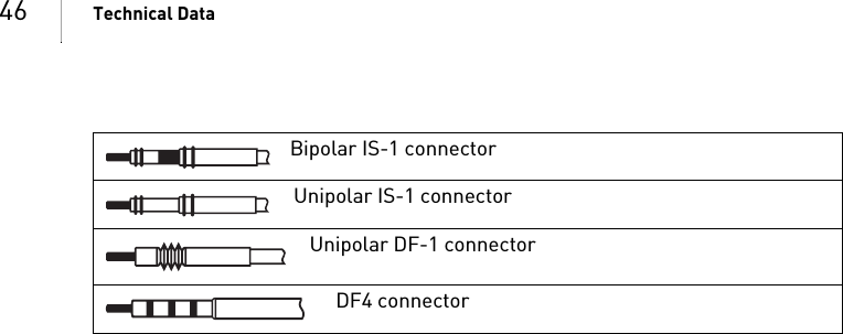 46 Technical DataBipolar IS-1 connectorUnipolar IS-1 connector  Unipolar DF-1 connector  DF4 connector 