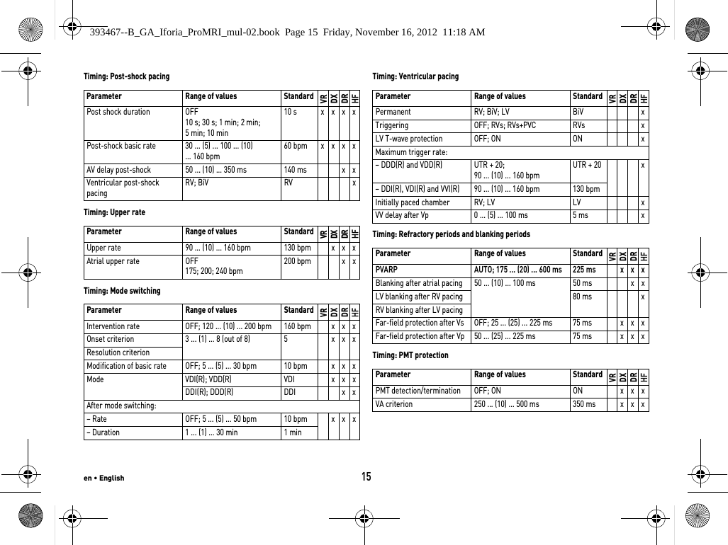 en • English15Timing: Post-shock pacingTiming: Upper rateTiming: Mode switchingTiming: Ventricular pacingTiming: Refractory periods and blanking periodsTiming: PMT protectionParameter Range of values StandardVRDXDRHFPost shock duration OFF 10 s; 30 s; 1 min; 2 min; 5 min; 10 min10 s x x x xPost-shock basic rate 30 ... (5) ... 100 ... (10) ... 160 bpm60 bpm xxxxAV delay post-shock 50 ... (10) ... 350 ms 140 ms x xVentricular post-shock pacingRV; BiV RV xParameter Range of values StandardVRDXDRHFUpper rate 90 ... (10) ... 160 bpm 130 bpm x x xAtrial upper rate OFF175; 200; 240 bpm200 bpm x xParameter Range of values StandardVRDXDRHFIntervention rate OFF; 120 ... (10) ... 200 bpm 160 bpm x x xOnset criterion 3 ... (1) ... 8 (out of 8) 5 x x xResolution criterionModification of basic rate OFF; 5 ... (5) ... 30 bpm 10 bpm x x xMode VDI(R); VDD(R) VDI x x xDDI(R); DDD(R) DDI x xAfter mode switching:– Rate OFF; 5 ... (5) ... 50 bpm 10 bpm x x x– Duration 1 ... (1) ... 30 min 1 minParameter Range of values StandardVRDXDRHFPermanent RV; BiV; LV BiV xTriggering OFF; RVs; RVs+PVC RVs xLV T-wave protection OFF; ON ON xMaximum trigger rate:– DDD(R) and VDD(R) UTR + 20; 90 ... (10) ... 160 bpmUTR + 20 x– DDI(R), VDI(R) and VVI(R) 90 ... (10) ... 160 bpm 130 bpmInitially paced chamber RV; LV LV xVV delay after Vp 0 ... (5) ... 100 ms 5 ms xParameter Range of values StandardVRDXDRHFPVARP AUTO; 175 ... (20) ... 600 ms 225 ms x x xBlanking after atrial pacing 50 ... (10) ... 100 ms 50 ms x xLV blanking after RV pacing 80 ms xRV blanking after LV pacingFar-field protection after Vs OFF; 25 ... (25) ... 225 ms 75 ms x x xFar-field protection after Vp 50 ... (25) ... 225 ms 75 ms x x xParameter Range of values StandardVRDXDRHFPMT detection/termination OFF; ON ON x x xVA criterion 250 ... (10) ... 500 ms 350 ms x x x393467--B_GA_Iforia_ProMRI_mul-02.book  Page 15  Friday, November 16, 2012  11:18 AM