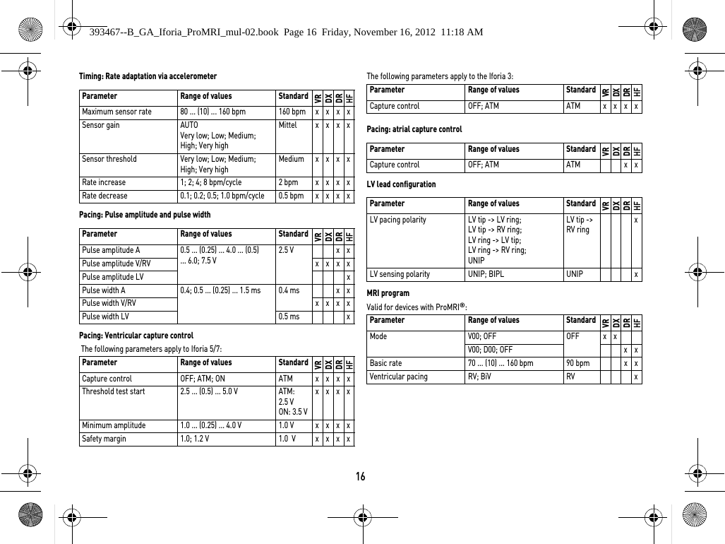 16Timing: Rate adaptation via accelerometerPacing: Pulse amplitude and pulse widthPacing: Ventricular capture control The following parameters apply to Iforia 5/7: The following parameters apply to the Iforia 3: Pacing: atrial capture controlLV lead configurationMRI programValid for devices with ProMRI®: Parameter Range of values StandardVRDXDRHFMaximum sensor rate 80 ... (10) ... 160 bpm 160 bpm x x x xSensor gain AUTOVery low; Low; Medium; High; Very highMittel x x x xSensor threshold Very low; Low; Medium; High; Very highMedium xxxxRate increase 1; 2; 4; 8 bpm/cycle 2 bpm x x x xRate decrease 0.1; 0.2; 0.5; 1.0 bpm/cycle 0.5 bpm x x x xParameter Range of values StandardVRDXDRHFPulse amplitude A 0.5 ... (0.25) ... 4.0 ... (0.5) ... 6.0; 7.5 V2.5 V x xPulse amplitude V/RV x x x xPulse amplitude LV xPulse width A 0.4; 0.5 ... (0.25) ... 1.5 ms 0.4 ms x xPulse width V/RV xxxxPulse width LV 0.5 ms xParameter Range of values StandardVRDXDRHFCapture control OFF; ATM; ON ATM x x x xThreshold test start 2.5 ... (0.5) ... 5.0 V ATM:  2.5 VON: 3.5 V xxxxMinimum amplitude 1.0 ... (0.25) ... 4.0 V 1.0 V x x x xSafety margin 1.0; 1.2 V 1.0  V x x x xParameter Range of values StandardVRDXDRHFCapture control OFF; ATM ATM x x x xParameter Range of values StandardVRDXDRHFCapture control OFF; ATM ATM x xParameter Range of values StandardVRDXDRHFLV pacing polarity LV tip -&gt; LV ring;LV tip -&gt; RV ring;LV ring -&gt; LV tip;LV ring -&gt; RV ring;UNIPLV tip -&gt; RV ringxLV sensing polarity UNIP; BIPL UNIP xParameter Range of values StandardVRDXDRHFMode V00; OFF OFF x xV00; D00; OFF x xBasic rate 70 ... (10) ... 160 bpm 90 bpm x xVentricular pacing RV; BiV RV x393467--B_GA_Iforia_ProMRI_mul-02.book  Page 16  Friday, November 16, 2012  11:18 AM