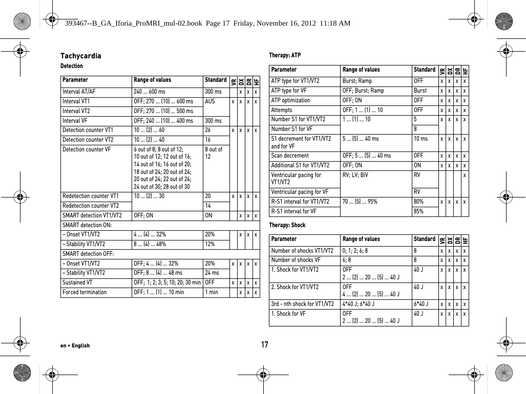 en • English17TachycardiaDetectionTherapy: ATPTherapy: ShockParameter Range of values StandardVRDXDRHFInterval AT/AF 240 ... 600 ms 300 ms x x xInterval VT1 OFF; 270 ... (10) ... 600 ms AUS x x x xInterval VT2 OFF; 270 ... (10) ... 500 msInterval VF OFF; 240 ... (10) ... 400 ms 300 msDetection counter VT1 10 ... (2) ... 60 26 x x x xDetection counter VT2 10 ... (2) ... 40 16Detection counter VF 6 out of 8; 8 out of 12; 10 out of 12; 12 out of 16; 14 out of 16; 16 out of 20; 18 out of 24; 20 out of 24; 20 out of 24; 22 out of 24; 24 out of 30; 28 out of 308 out of 12Redetection counter VT1 10 ... (2) ... 30 20 x x x xRedetection counter VT2 14SMART detection VT1/VT2 OFF; ON ON x x xSMART detection ON:– Onset VT1/VT2  4 ... (4) ... 32% 20% x x x– Stability VT1/VT2  8 ... (4) ... 48% 12%SMART detection OFF:– Onset VT1/VT2  OFF; 4 ... (4) ... 32% 20% x x x x– Stability VT1/VT2 OFF; 8 ... (4) ... 48 ms 24 msSustained VT OFF;  1; 2; 3; 5; 10; 20; 30 min OFF x x x xForced termination OFF; 1 ... (1) ... 10 min 1 min x x xParameter Range of values StandardVRDXDRHFATP type for VT1/VT2 Burst; Ramp OFF x x x xATP type for VF OFF; Burst; Ramp Burst x x x xATP optimization OFF; ON OFF x x x xAttempts OFF; 1 ... (1) ... 10 OFF x x x xNumber S1 for VT1/VT2 1 ... (1) ... 10 5 x x x xNumber S1 for VF 8S1 decrement for VT1/VT2 and for VF5 ... (5) ... 40 ms 10 ms x x x xScan decrement OFF; 5 ... (5) ... 40 ms OFF x x x xAdditional S1 for VT1/VT2 OFF; ON ON x x x xVentricular pacing for  VT1/VT2RV; LV; BiV RV xVentricular pacing for VF RVR-S1 interval for VT1/VT2 70 ... (5) ... 95%  80% x x x xR-S1 interval for VF 85%Parameter Range of values StandardVRDXDRHFNumber of shocks VT1/VT2 0; 1; 2; 6; 8 8 x x x xNumber of shocks VF 6; 8 8 x x x x1. Shock for VT1/VT2 OFF2 ... (2) ... 20 ... (5) ... 40 J40 J x x x x2. Shock for VT1/VT2 OFF4 ... (2) ... 20 ... (5) ... 40 J40 J x x x x3rd - nth shock for VT1/VT2 4*40 J; 6*40 J 6*40 J x x x x1. Shock for VF OFF2 ... (2) ... 20 ... (5) ... 40 J40 J x x x x393467--B_GA_Iforia_ProMRI_mul-02.book  Page 17  Friday, November 16, 2012  11:18 AM