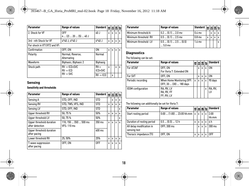 18SensingSensitivity and thresholdsDiagnosticsThe following can be set: The following can additionally be set for Iforia 7:  2. Shock for VF OFF4 ... (2) ... 20 ... (5) ... 40 J40 J x x x x3rd - nth Shock for VF 4*40 J; 6*40 J 6*40 J x x x xFor shock in VT1/VT2 and VF:Confirmation OFF; ON ON xxxxPolarity Normal; Reverse;  AlternatingNormalWaveform Biphasic; Biphasic 2 BiphasigShock path RV -&gt; ICD+SVCRV -&gt; ICDRV -&gt; SVCRV-&gt; ICD+SVCxxxRV -&gt; ICD xParameter Range of values StandardVRDXDRHFSensing A STD; OFF; IND STD x x xSensing RV STD; TWS; VFS; IND STD x x x xSensing LV STD; OFF; IND STD xUpper threshold RV 50; 75 % 50% x x x xUpper threshold LV 50; 75 % 50% xUpper threshold duration after detection110; 150 ... (50) ... 500 msVFS: 110 ms350 ms x x x xUpper threshold duration after pacing400 msLower threshold RV 25; 50% 25% x x x xT-wave suppression after pacingOFF; ON OFF x x x xParameter Range of values StandardVRDXDRHFMinimum threshold A 0.2 ... (0.1) ... 2.0 mv 0.4 mv x x xMinimum threshold  RV 0.5 ... (0.1) ... 2.5 mv 0.8 mv x x x xMinimum threshold  LV 0.5 ... (0.1) ... 2.5 ... (0.5) ... 5.0 mv1.6 mv xParameter Range of valuesVRDXDRHFStandardFor AT/AF OFF; ONFor Iforia 7: Extended ONxxxONFor SVT OFF; ON xxxONPeriodic recording When Home Monitoring OFF: OFF; 30 ... (30) ... 180 daysxxxx90 daysIEGM configuration  RA, RV, LVRA, RV, FFFF; RV; LVxRA, RV, LVParameter Range of valuesVRDXDRHFStandardStart resting period 0:00 ... (1:00) ... 23:00 hh:mm x x x x 2:00 hh:mmDuration of resting period 0.5 ... (0.5) ... 12 h x x x x 4 hAV delay modification in sensing testOFF; 300 ms x x x 300 msThoracic impedance (TI) OFF, ON x x x x OFFParameter Range of values StandardVRDXDRHF393467--B_GA_Iforia_ProMRI_mul-02.book  Page 18  Friday, November 16, 2012  11:18 AM