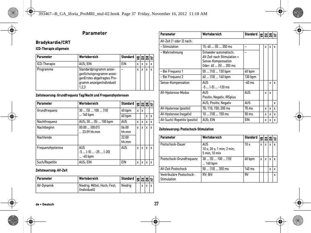 de • Deutsch37ParameterBradykardie/CRTICD-Therapie allgemeinZeitsteuerung: Grundfrequenz Tag/Nacht und FrequenzhysteresenZeitsteuerung: AV-ZeitZeitsteuerung: Postschock-StimulationParameter Wertebereich StandardVRDXDRHFICD-Therapie AUS; EIN EIN xxxxProgramme Standardprogramm anzei-genSchutzprogramm anzei-genErstes abgefragtes Pro-gramm anzeigenIndividuell 1,2,3–xxxxParameter Wertebereich StandardVRDXDRHFGrundfrequenz 30 ... (5) ... 100 ... (10) ... 160 bpm40 bpm x x60 bpm x xNachtfrequenz AUS; 30 ... (5) ... 100 bpm AUS x x x xNachtbeginn 00:00 ... (00:01) ... 23:59 hh:mm06:00 hh:mmxxxxNachtende 22:00 hh:mmFrequenzhysterese AUS-5 ... (-5) ... -25 ... (-20) ... -65 bpmAUS x x x xSuch/Repetitiv AUS; EIN EIN x x x xParameter Wertebereich StandardVRDXDRHFAV-Dynamik Niedrig; Mittel; Hoch; Fest; (Individuell) Niedrig x x xAV-Zeit (1 oder 2) nach:– Stimulation 15; 40 ... (5) ... 350 ms – x x x– Wahrnehmung Entweder automatisch: AV-Zeit nach Stimulation + Sense-KompensationOder: 40 ... (5) ... 350 ms–– Bei Frequenz 1 50 ... (10) ... 130 bpm 60 bpm– Bei Frequenz 2 60 ... (10) ... 140 bpm 130 bpmSense-Kompensation AUS-5 ... (-5) ... -120 ms-40 ms x xAV-Hysterese-Modus AUSPositiv; Negativ; IRSplusAUS x xAUS; Positiv; Negativ AUS xAV-Hysterese (positiv) 70; 110; 150; 200 ms 70 ms x x xAV-Hysterese (negativ) 10 ... (10) ... 150 ms 50 ms x x xAV-Such/-Repetitiv (positiv) AUS; EIN EIN x x xParameter Wertebereich StandardVRDXDRHFPostschock-Dauer AUS 10 s; 30 s; 1 min; 2 min; 5 min; 10 min10 s x x x xPostschock-Grundfrequenz 30 ... (5) ... 100 ... (10) ... 160 bpm60 bpm xxxxAV-Zeit Postschock 50 ... (10) ... 350 ms 140 ms x xVentrikuläre Postschock- StimulationRV; BiV RV xParameter Wertebereich StandardVRDXDRHF393467--B_GA_Iforia_ProMRI_mul-02.book  Page 37  Friday, November 16, 2012  11:18 AM