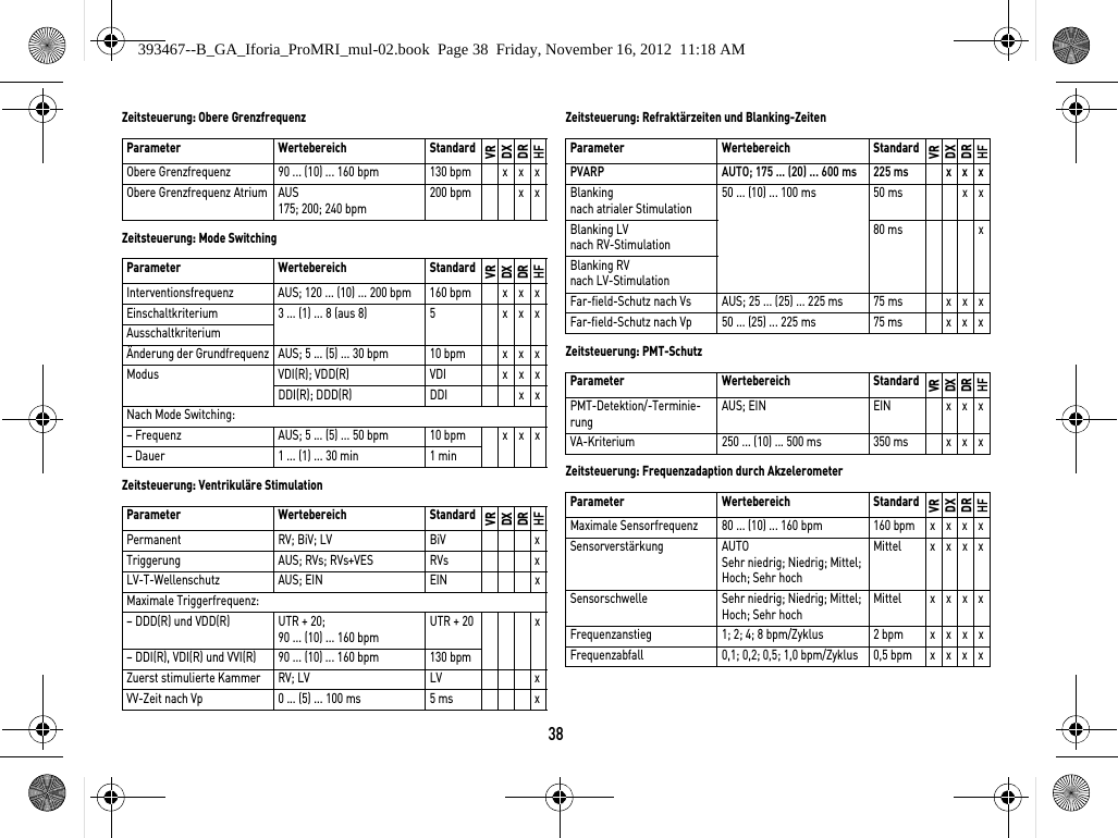 38Zeitsteuerung: Obere GrenzfrequenzZeitsteuerung: Mode SwitchingZeitsteuerung: Ventrikuläre StimulationZeitsteuerung: Refraktärzeiten und Blanking-ZeitenZeitsteuerung: PMT-SchutzZeitsteuerung: Frequenzadaption durch AkzelerometerParameter Wertebereich StandardVRDXDRHFObere Grenzfrequenz 90 ... (10) ... 160 bpm 130 bpm x x xObere Grenzfrequenz Atrium AUS175; 200; 240 bpm200 bpm x xParameter Wertebereich StandardVRDXDRHFInterventionsfrequenz AUS; 120 ... (10) ... 200 bpm 160 bpm x x xEinschaltkriterium 3 ... (1) ... 8 (aus 8) 5 x x xAusschaltkriteriumÄnderung der Grundfrequenz AUS; 5 ... (5) ... 30 bpm 10 bpm x x xModus VDI(R); VDD(R) VDI x x xDDI(R); DDD(R) DDI x xNach Mode Switching:– Frequenz AUS; 5 ... (5) ... 50 bpm 10 bpm x x x– Dauer 1 ... (1) ... 30 min 1 minParameter Wertebereich StandardVRDXDRHFPermanent RV; BiV; LV BiV xTriggerung AUS; RVs; RVs+VES RVs xLV-T-Wellenschutz AUS; EIN EIN xMaximale Triggerfrequenz:– DDD(R) und VDD(R) UTR + 20; 90 ... (10) ... 160 bpmUTR + 20 x– DDI(R), VDI(R) und VVI(R) 90 ... (10) ... 160 bpm 130 bpmZuerst stimulierte Kammer RV; LV LV xVV-Zeit nach Vp 0 ... (5) ... 100 ms 5 ms xParameter Wertebereich StandardVRDXDRHFPVARP AUTO; 175 ... (20) ... 600 ms 225 ms x x xBlanking nach atrialer Stimulation50 ... (10) ... 100 ms 50 ms x xBlanking LV nach RV-Stimulation80 ms xBlanking RV nach LV-StimulationFar-field-Schutz nach Vs AUS; 25 ... (25) ... 225 ms 75 ms x x xFar-field-Schutz nach Vp 50 ... (25) ... 225 ms 75 ms x x xParameter Wertebereich StandardVRDXDRHFPMT-Detektion/-Terminie-rungAUS; EIN EIN x x xVA-Kriterium 250 ... (10) ... 500 ms 350 ms x x xParameter Wertebereich StandardVRDXDRHFMaximale Sensorfrequenz 80 ... (10) ... 160 bpm 160 bpm x x x xSensorverstärkung AUTOSehr niedrig; Niedrig; Mittel; Hoch; Sehr hochMittel x x x xSensorschwelle Sehr niedrig; Niedrig; Mittel; Hoch; Sehr hochMittel x x x xFrequenzanstieg 1; 2; 4; 8 bpm/Zyklus 2 bpm x x x xFrequenzabfall 0,1; 0,2; 0,5; 1,0 bpm/Zyklus 0,5 bpm x x x x393467--B_GA_Iforia_ProMRI_mul-02.book  Page 38  Friday, November 16, 2012  11:18 AM