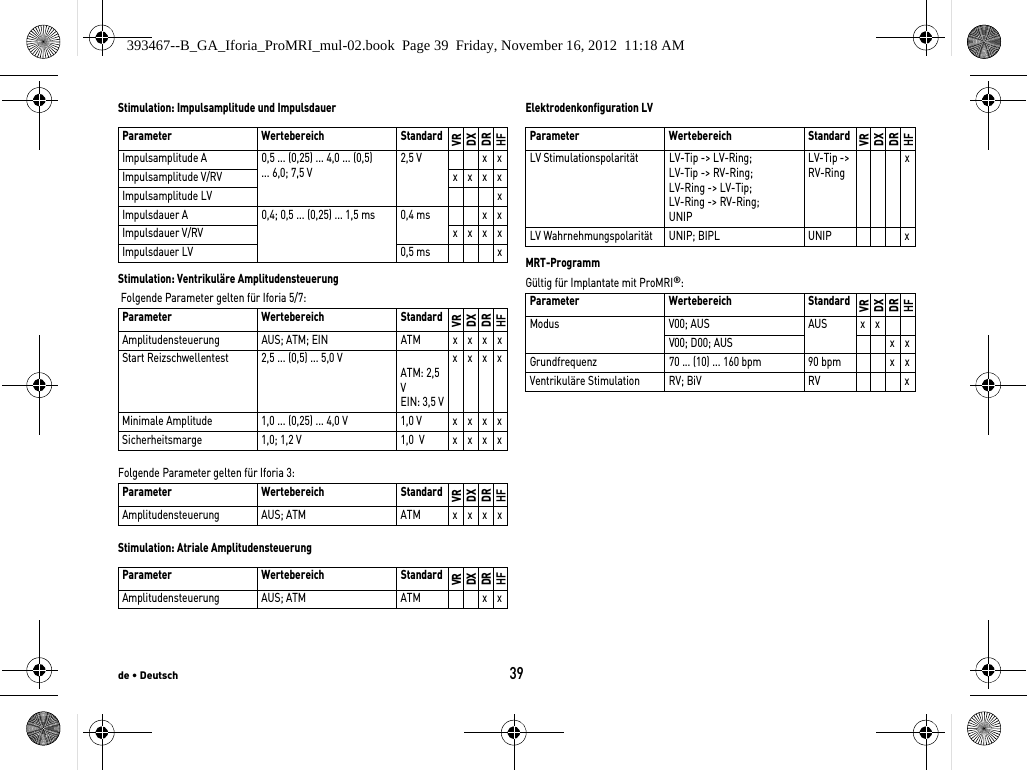 de • Deutsch39Stimulation: Impulsamplitude und ImpulsdauerStimulation: Ventrikuläre Amplitudensteuerung Folgende Parameter gelten für Iforia 5/7: Folgende Parameter gelten für Iforia 3: Stimulation: Atriale AmplitudensteuerungElektrodenkonfiguration LVMRT-ProgrammGültig für Implantate mit ProMRI®: Parameter Wertebereich StandardVRDXDRHFImpulsamplitude A 0,5 ... (0,25) ... 4,0 ... (0,5) ... 6,0; 7,5 V2,5 V x xImpulsamplitude V/RV x x x xImpulsamplitude LV xImpulsdauer A 0,4; 0,5 ... (0,25) ... 1,5 ms 0,4 ms x xImpulsdauer V/RV x x x xImpulsdauer LV 0,5 ms xParameter Wertebereich StandardVRDXDRHFAmplitudensteuerung AUS; ATM; EIN ATM x x x xStart Reizschwellentest 2,5 ... (0,5) ... 5,0 V  ATM: 2,5 VEIN: 3,5 V xxxxMinimale Amplitude 1,0 ... (0,25) ... 4,0 V 1,0 V x x x xSicherheitsmarge 1,0; 1,2 V 1,0  V x x x xParameter Wertebereich StandardVRDXDRHFAmplitudensteuerung AUS; ATM ATM x x x xParameter Wertebereich StandardVRDXDRHFAmplitudensteuerung AUS; ATM ATM x xParameter Wertebereich StandardVRDXDRHFLV Stimulationspolarität LV-Tip -&gt; LV-Ring;LV-Tip -&gt; RV-Ring;LV-Ring -&gt; LV-Tip;LV-Ring -&gt; RV-Ring;UNIPLV-Tip -&gt; RV-RingxLV Wahrnehmungspolarität UNIP; BIPL UNIP xParameter Wertebereich StandardVRDXDRHFModus V00; AUS AUS x xV00; D00; AUS x xGrundfrequenz 70 ... (10) ... 160 bpm 90 bpm x xVentrikuläre Stimulation RV; BiV RV x393467--B_GA_Iforia_ProMRI_mul-02.book  Page 39  Friday, November 16, 2012  11:18 AM