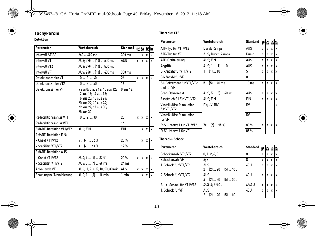 40TachykardieDetektionTherapie: ATPTherapie: SchockParameter Wertebereich StandardVRDXDRHFIntervall AT/AF 240 ... 600 ms 300 ms x x xIntervall VT1 AUS; 270 ... (10) ... 600 ms AUS x x x xIntervall VT2 AUS; 270 ... (10) ... 500 msIntervall VF AUS; 240 ... (10) ... 400 ms 300 msDetektionszähler VT1 10 ... (2) ... 60 26 x x x xDetektionszähler VT2 10 ... (2) ... 40 16Detektionszähler VF 6 aus 8; 8 aus 12; 10 aus 12; 12 aus 16; 14 aus 16; 16 aus 20; 18 aus 24; 20 aus 24; 20 aus 24; 22 aus 24; 24 aus 30; 28 aus 308 aus 12Redetektionszähler VT1 10 ... (2) ... 30 20 x x x xRedetektionszähler VT2 14SMART-Detektion VT1/VT2 AUS; EIN EIN x x xSMART-Detektion EIN:– Onset VT1/VT2  4 ... (4) ... 32 % 20 % x x x– Stabilität VT1/VT2  8 ... (4) ... 48 % 12 %SMART-Detektion AUS:– Onset VT1/VT2  AUS; 4 ... (4) ... 32 % 20 % x x x x– Stabilität VT1/VT2 AUS; 8 ... (4) ... 48 ms 24 msAnhaltende VT AUS;  1; 2; 3; 5; 10; 20; 30 min AUS x x x xErzwungene Terminierung AUS; 1 ... (1) ... 10 min 1 min x x xParameter Wertebereich StandardVRDXDRHFATP-Typ für VT1/VT2 Burst; Rampe AUS x x x xATP-Typ für VF AUS; Burst; Rampe Burst x x x xATP-Optimierung AUS; EIN AUS x x x xAngriffe AUS; 1 ... (1) ... 10 AUS x x x xS1-Anzahl für VT1/VT2 1 ... (1) ... 10 5 x x x xS1-Anzahl für VF 8S1-Dekrement für VT1/VT2 und für VF5 ... (5) ... 40 ms 10 ms x x x xScan-Dekrement AUS; 5 ... (5) ... 40 ms AUS x x x xZusätzlich S1 für VT1/VT2 AUS; EIN EIN xxxxVentrikuläre Stimulation für VT1/VT2RV; LV; BiV RV xVentrikuläre Stimulation für VFRVR-S1-Intervall für VT1/VT2 70 ... (5) ... 95 %  80 % x x x xR-S1-Intervall für VF 85 %Parameter Wertebereich StandardVRDXDRHFSchockanzahl VT1/VT2 0; 1; 2; 6; 8 8 x x x xSchockanzahl VF 6; 8 8 xxxx1. Schock für VT1/VT2 AUS2 ... (2) ... 20 ... (5) ... 40 J40 J x x x x2. Schock für VT1/VT2 AUS4 ... (2) ... 20 ... (5) ... 40 J40 J x x x x3. - n. Schock für VT1/VT2 4*40 J; 6*40 J 6*40 J x x x x1. Schock für VF AUS2 ... (2) ... 20 ... (5) ... 40 J40 J x x x x393467--B_GA_Iforia_ProMRI_mul-02.book  Page 40  Friday, November 16, 2012  11:18 AM