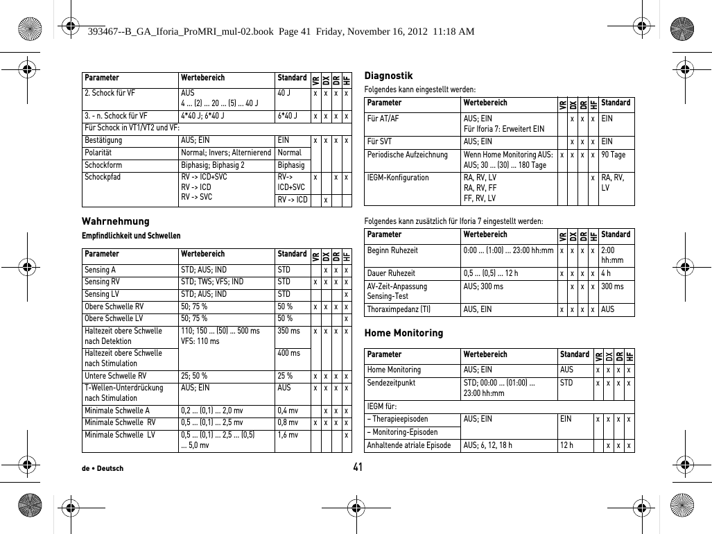 de • Deutsch41WahrnehmungEmpfindlichkeit und SchwellenDiagnostikFolgendes kann eingestellt werden: Folgendes kann zusätzlich für Iforia 7 eingestellt werden:  Home Monitoring2. Schock für VF AUS4 ... (2) ... 20 ... (5) ... 40 J40 J x x x x3. - n. Schock für VF 4*40 J; 6*40 J 6*40 J x x x xFür Schock in VT1/VT2 und VF:Bestätigung AUS; EIN EIN xxxxPolarität Normal; Invers; Alternierend NormalSchockform Biphasig; Biphasig 2 BiphasigSchockpfad RV -&gt; ICD+SVCRV -&gt; ICDRV -&gt; SVCRV-&gt; ICD+SVCxxxRV -&gt; ICD xParameter Wertebereich StandardVRDXDRHFSensing A STD; AUS; IND STD x x xSensing RV STD; TWS; VFS; IND STD x x x xSensing LV STD; AUS; IND STD xObere Schwelle RV 50; 75 % 50 % x x x xObere Schwelle LV 50; 75 % 50 % xHaltezeit obere Schwelle nach Detektion110; 150 ... (50) ... 500 msVFS: 110 ms350 ms xxxxHaltezeit obere Schwelle nach Stimulation400 msUntere Schwelle RV 25; 50 % 25 % x x x xT-Wellen-Unterdrückung nach StimulationAUS; EIN AUS xxxxMinimale Schwelle A 0,2 ... (0,1) ... 2,0 mv 0,4 mv x x xMinimale Schwelle  RV 0,5 ... (0,1) ... 2,5 mv 0,8 mv x x x xMinimale Schwelle  LV 0,5 ... (0,1) ... 2,5 ... (0,5) ... 5,0 mv1,6 mv xParameter Wertebereich StandardVRDXDRHFParameter WertebereichVRDXDRHFStandardFür AT/AF AUS; EINFür Iforia 7: Erweitert EINxxxEINFür SVT AUS; EIN x x x EINPeriodische Aufzeichnung Wenn Home Monitoring AUS: AUS; 30 ... (30) ... 180 Tagexxxx90 TageIEGM-Konfiguration  RA, RV, LVRA, RV, FFFF, RV, LVxRA, RV, LVParameter WertebereichVRDXDRHFStandardBeginn Ruhezeit 0:00 ... (1:00) ... 23:00 hh:mm x x x x 2:00 hh:mmDauer Ruhezeit 0,5 ... (0,5) ... 12 h x x x x 4 hAV-Zeit-Anpassung  Sensing-TestAUS; 300 ms x x x 300 msThoraximpedanz (TI) AUS, EIN x x x x AUSParameter Wertebereich StandardVRDXDRHFHome Monitoring AUS; EIN AUS x x x xSendezeitpunkt STD; 00:00 ... (01:00) ... 23:00 hh:mmSTD x x x xIEGM für:– Therapieepisoden AUS; EIN EIN x x x x– Monitoring-EpisodenAnhaltende atriale Episode AUS; 6, 12, 18 h 12 h x x x393467--B_GA_Iforia_ProMRI_mul-02.book  Page 41  Friday, November 16, 2012  11:18 AM