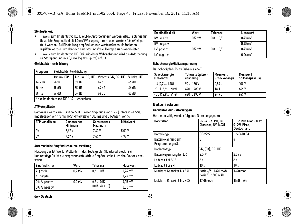 de • Deutsch43Störfestigkeit•Hinweis zum Implantattyp DX  Die EMV-Anforderungen werden erfüllt, solange für die atriale Empfindlichkeit 1,0 mV (Werksprogramm) oder Werte ≥ 1,0 mV einge-stellt werden. Bei Einstellung empfindlicherer Werte müssen Maßnahmen ergriffen werden, um dennoch eine störungsfreie Therapie zu gewährleisten.•Hinweis zum Implantattyp HF: Bei unipolarer Wahrnehmung wird die Anforderung für Störspannungen ≤ 0,3 mV (Spitze-Spitze) erfüllt.GleichtaktunterdrückungATP-AmplitudeGemessen wurde ein Burst bei 500 Ω, einer Amplitude von 7,5 V (Toleranz ±1,5 V), Impulsdauer von 1,5 ms, R-S1-Intervall von 300 ms und S1-Anzahl von 5: Automatische EmpfindlichkeitseinstellungMessung der Ist-Werte, Wellenform des Testsignals: Standarddreieck. Beim Implantattyp DX ist die programmierte atriale Empfindlichkeit um den Faktor 4 ver-stärkt. Schockenergie/SpitzenspannungBei Schockpfad: RV zu Gehäuse + SVC BatteriedatenKenndaten der BatterietypenHerstellerseitig werden folgende Daten angegeben: Frequenz GleichtaktunterdrückungAtrium: DX* Atrium: DR, HF V rechts: VR, DR, HF V links: HF16,6 Hz 58dB 53 dB 64 dB 66 dB50 Hz 55 dB 55 dB 64 dB 66 dB60 Hz 56 dB 56 dB 64 dB 68 dB* nur Implantate mit DF-1/IS-1-Anschluss.ATP-Amplitude Gemessenes Minimum Gemessenes Maximum MittelwertRV 7,67 V 7,67 V 5,00 VLV 7,67 V 7,67 V 4,99 VEmpfindlichkeit Wert Toleranz MesswertA: positiv 0,2 mV 0,2 ... 0,5 0,24 mVA:  negativ 0,24 mVDX: A: positiv 0,2 mV 0,2 ... 0,52(0,05 bis 0,13)0,05 mVDX: A: negativ 0,05 mVRV: positiv 0,5 mV 0,3 ... 0,7 0,48 mVRV: negativ 0,40 mVLV: positiv 0,5 mV 0,3 ... 0,7 0,48 mVLV: negativ 0,56 mVSchockenergie  (Toleranz) Toleranz Spitzen-spannung MesswertSchockenergie MesswertSpitzenspannung1 J (0,7 ... 1,18) 90 ... 120 V 0,84 J 100 V20 J (16,9 ... 20,9) 440 ... 480 V 18,1 J 469 V40 J (33,8 ... 41,4) 620 ... 690 V 36,9 J 667 VHersteller GREATBATCH, INC. Clarence, NY 14031 LITRONIK GmbH &amp; Co01796 Pirna,  DeutschlandBatterietyp GB 2992 LiS 3410 RABatteriekennung am  Programmiergerät34Implantattyp VR, (DX), DR, HFBatteriespannung bei ERI 2,5  V 2,85 VLadezeit bei BOS 8 s 8 sLadezeit bei ERI  10 s 10 sNutzbare Kapazität bis ERI Iforia 3/5:  1390 mAh Iforia 7:  1600 mAh 1390 mAhNutzbare Kapazität bis EOS 1730 mAh 1520 mAhEmpfindlichkeit Wert Toleranz Messwert393467--B_GA_Iforia_ProMRI_mul-02.book  Page 43  Friday, November 16, 2012  11:18 AM