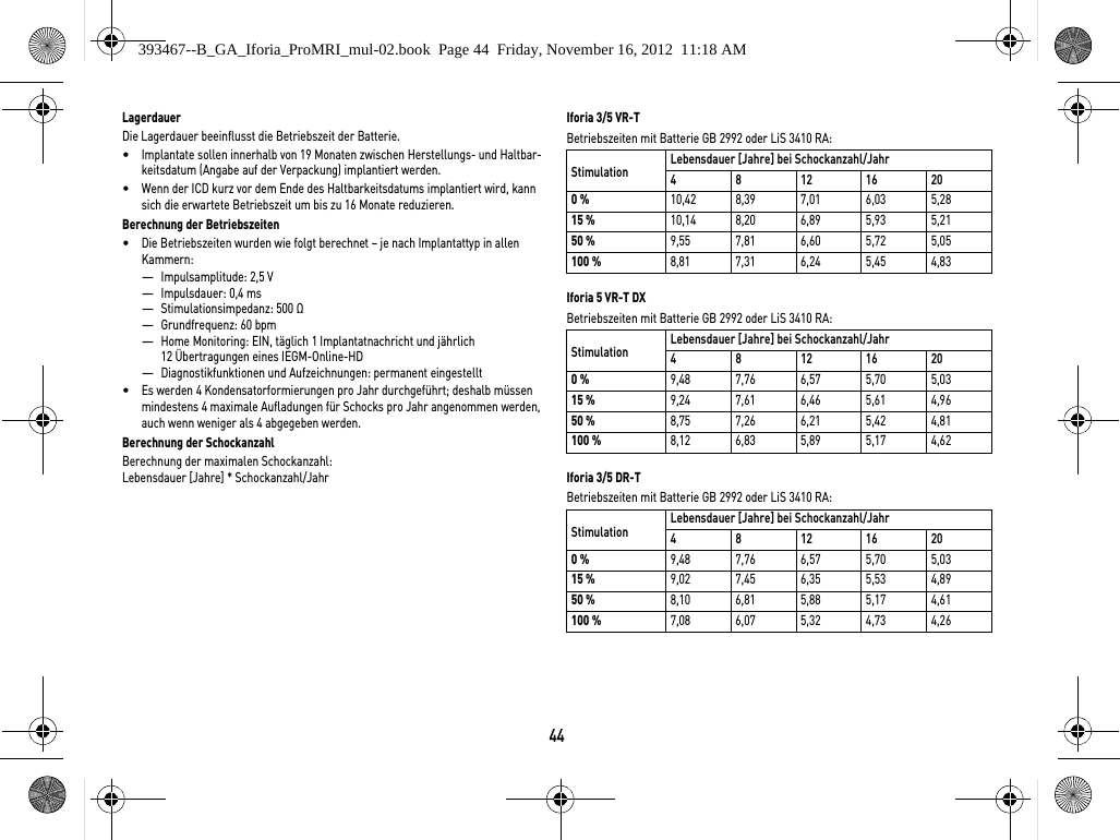 44LagerdauerDie Lagerdauer beeinflusst die Betriebszeit der Batterie.•Implantate sollen innerhalb von 19 Monaten zwischen Herstellungs- und Haltbar-keitsdatum (Angabe auf der Verpackung) implantiert werden.•Wenn der ICD kurz vor dem Ende des Haltbarkeitsdatums implantiert wird, kann sich die erwartete Betriebszeit um bis zu 16 Monate reduzieren.Berechnung der Betriebszeiten•Die Betriebszeiten wurden wie folgt berechnet – je nach Implantattyp in allen  Kammern:—Impulsamplitude: 2,5 V—Impulsdauer: 0,4 ms—Stimulationsimpedanz: 500 Ω—Grundfrequenz: 60 bpm—Home Monitoring: EIN, täglich 1 Implantatnachricht und jährlich 12 Übertragungen eines IEGM-Online-HD—Diagnostikfunktionen und Aufzeichnungen: permanent eingestellt•Es werden 4 Kondensatorformierungen pro Jahr durchgeführt; deshalb müssen mindestens 4 maximale Aufladungen für Schocks pro Jahr angenommen werden, auch wenn weniger als 4 abgegeben werden.Berechnung der SchockanzahlBerechnung der maximalen Schockanzahl:  Lebensdauer [Jahre] * Schockanzahl/JahrIforia 3/5 VR-TBetriebszeiten mit Batterie GB 2992 oder LiS 3410 RA:  Iforia 5 VR-T DXBetriebszeiten mit Batterie GB 2992 oder LiS 3410 RA:  Iforia 3/5 DR-TBetriebszeiten mit Batterie GB 2992 oder LiS 3410 RA:  Stimulation Lebensdauer [Jahre] bei Schockanzahl/Jahr481216200 %10,42 8,39 7,01 6,03 5,2815 %10,14 8,20 6,89 5,93 5,2150 %9,55 7,81 6,60 5,72 5,05100 %8,81 7,31 6,24 5,45 4,83Stimulation Lebensdauer [Jahre] bei Schockanzahl/Jahr481216200 %9,48 7,76 6,57 5,70 5,0315 %9,24 7,61 6,46 5,61 4,9650 %8,75 7,26 6,21 5,42 4,81100 %8,12 6,83 5,89 5,17 4,62Stimulation Lebensdauer [Jahre] bei Schockanzahl/Jahr481216200 %9,48 7,76 6,57 5,70 5,0315 %9,02 7,45 6,35 5,53 4,8950 %8,10 6,81 5,88 5,17 4,61100 %7,08 6,07 5,32 4,73 4,26393467--B_GA_Iforia_ProMRI_mul-02.book  Page 44  Friday, November 16, 2012  11:18 AM