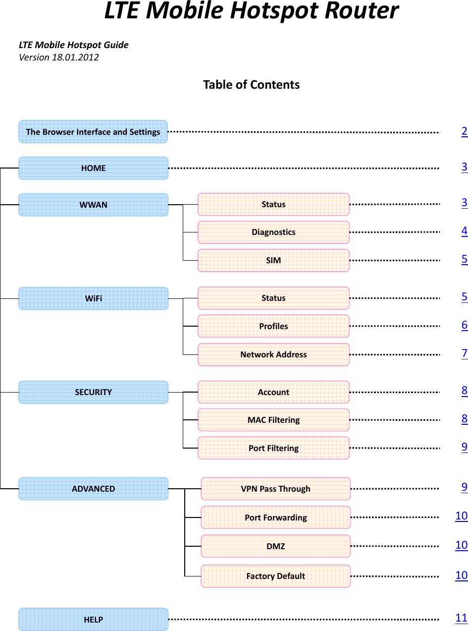 LTEMobileHotspotRouterLTEMobileHotspotGuideVersion18.01.2012TableofContentsWWANWiFiSECURITYADVANCEDHOMETheBrowserInterfaceandSettingsStatusDiagnosticsSIMStatusProfilesNetworkAddressAccountMACFilteringPortFilteringVPNPassThrough PortForwardingDMZFactoryDefault233455678899101010HELP11