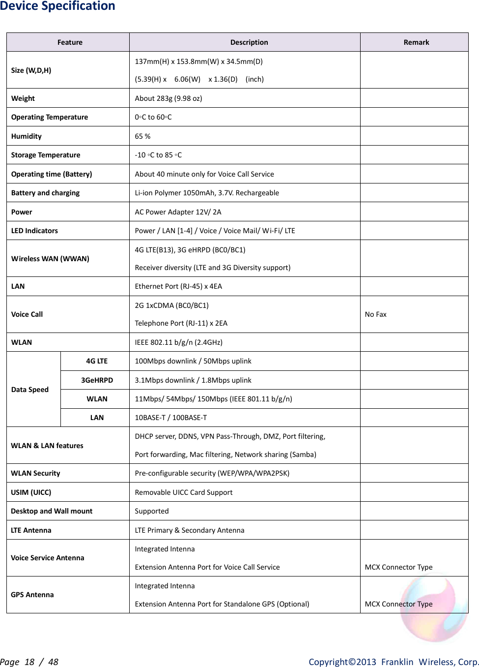 Page  18  /  48                   Copyright©2013  Franklin  Wireless, Corp. Device Specification  Feature Description Remark Size (W,D,H) 137mm(H) x 153.8mm(W) x 34.5mm(D) (5.39(H) x    6.06(W)    x 1.36(D)    (inch)  Weight About 283g (9.98 oz)    Operating Temperature 0◦C to 60◦C    Humidity 65 %    Storage Temperature -10 ◦C to 85 ◦C    Operating time (Battery) About 40 minute only for Voice Call Service    Battery and charging Li-ion Polymer 1050mAh, 3.7V. Rechargeable    Power AC Power Adapter 12V/ 2A    LED Indicators Power / LAN [1-4] / Voice / Voice Mail/ Wi-Fi/ LTE    Wireless WAN (WWAN) 4G LTE(B13), 3G eHRPD (BC0/BC1) Receiver diversity (LTE and 3G Diversity support)    LAN Ethernet Port (RJ-45) x 4EA    Voice Call 2G 1xCDMA (BC0/BC1) Telephone Port (RJ-11) x 2EA No Fax   WLAN   IEEE 802.11 b/g/n (2.4GHz)    Data Speed 4G LTE 100Mbps downlink / 50Mbps uplink  3GeHRPD 3.1Mbps downlink / 1.8Mbps uplink  WLAN 11Mbps/ 54Mbps/ 150Mbps (IEEE 801.11 b/g/n)  LAN 10BASE-T / 100BASE-T    WLAN &amp; LAN features DHCP server, DDNS, VPN Pass-Through, DMZ, Port filtering,   Port forwarding, Mac filtering, Network sharing (Samba)    WLAN Security Pre-configurable security (WEP/WPA/WPA2PSK)    USIM (UICC) Removable UICC Card Support    Desktop and Wall mount Supported    LTE Antenna LTE Primary &amp; Secondary Antenna    Voice Service Antenna Integrated Intenna Extension Antenna Port for Voice Call Service  MCX Connector Type   GPS Antenna Integrated Intenna Extension Antenna Port for Standalone GPS (Optional)  MCX Connector Type  