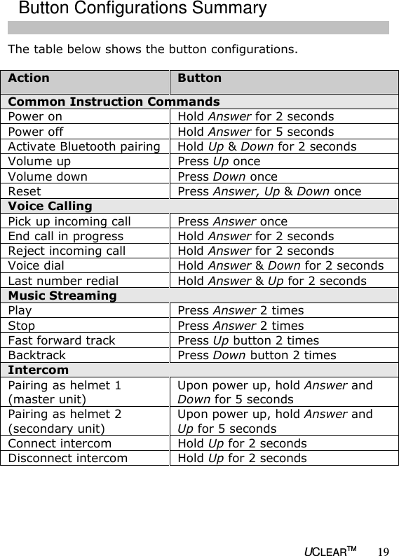   UCLEARTM 19 The table below shows the button configurations.  Action  Button Common Instruction Commands Power on  Hold Answer for 2 seconds Power off  Hold Answer for 5 seconds Activate Bluetooth pairing Hold Up &amp; Down for 2 seconds Volume up  Press Up once Volume down  Press Down once Reset  Press Answer, Up &amp; Down once Voice Calling  Pick up incoming call  Press Answer once End call in progress  Hold Answer for 2 seconds Reject incoming call  Hold Answer for 2 seconds Voice dial  Hold Answer &amp; Down for 2 seconds Last number redial  Hold Answer &amp; Up for 2 seconds Music Streaming  Play  Press Answer 2 times Stop  Press Answer 2 times Fast forward track  Press Up button 2 times Backtrack  Press Down button 2 times Intercom Pairing as helmet 1 (master unit) Upon power up, hold Answer and Down for 5 seconds Pairing as helmet 2 (secondary unit) Upon power up, hold Answer and Up for 5 seconds Connect intercom  Hold Up for 2 seconds Disconnect intercom  Hold Up for 2 seconds      Button Configurations Summary 