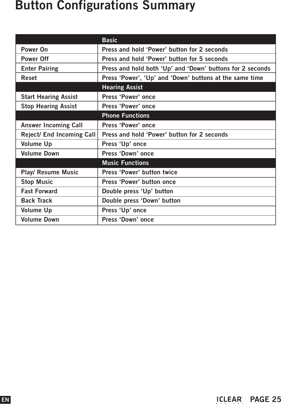 EN PAGE 25Button Configurations SummaryI   Basic  Power On     Press and hold &lsquo;Power&rsquo; button for 2 secondsPower Off    Press and hold &lsquo;Power&rsquo; button for 5 seconds  Enter Pairing    Press and hold both &lsquo;Up&rsquo; and &lsquo;Down&rsquo; buttons for 2 seconds Reset      Press &lsquo;Power&rsquo;, &lsquo;Up&rsquo; and &lsquo;Down&rsquo; buttons at the same time   Hearing AssistStart Hearing Assist  Press &lsquo;Power&rsquo; onceStop Hearing Assist   Press &lsquo;Power&rsquo; once   Phone FunctionsAnswer Incoming Call  Press &lsquo;Power&rsquo; onceReject/ End Incoming Call  Press and hold &lsquo;Power&rsquo; button for 2 secondsVolume Up    Press &lsquo;Up&rsquo; onceVolume Down    Press &lsquo;Down&rsquo; once   Music FunctionsPlay/ Resume Music  Press &lsquo;Power&rsquo; button twiceStop Music    Press &lsquo;Power&rsquo; button onceFast Forward    Double press &lsquo;Up&rsquo; button Back Track    Double press &lsquo;Down&rsquo; button Volume Up    Press &lsquo;Up&rsquo; onceVolume Down    Press &lsquo;Down&rsquo; once