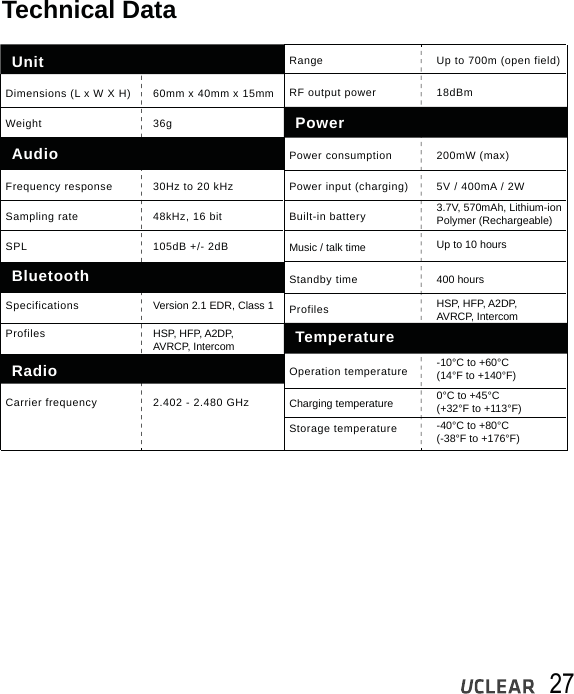 27Technical DataUnitDimensions (L x W X H) 60mm x 40mm x 15mmWeight 36gAudioBluetoothFrequency response 30Hz to 20 kHzSampling rate 48kHz, 16 bitSpecifications Version 2.1 EDR, Class 1Profiles HSP, HFP, A2DP, AVRCP, IntercomSPL 105dB +/- 2dBRadioPowerTemperatureCarrier frequency 2.402 - 2.480 GHzRange Up to 700m (open field)RF output power 18dBmPower consumption 200mW (max)Standby time 400 hoursProfiles HSP, HFP, A2DP, AVRCP, IntercomPower input (charging) 5V / 400mA / 2WBuilt-in battery 3.7V, 570mAh, Lithium-ion Polymer (Rechargeable)Music / talk time Up to 10 hoursStorage temperature  -40&deg;C to +80&deg;C (-38&deg;F to +176&deg;F)Operation temperature -10&deg;C to +60&deg;C (14&deg;F to +140&deg;F)Charging temperature 0&deg;C to +45&deg;C (+32&deg;F to +113&deg;F)