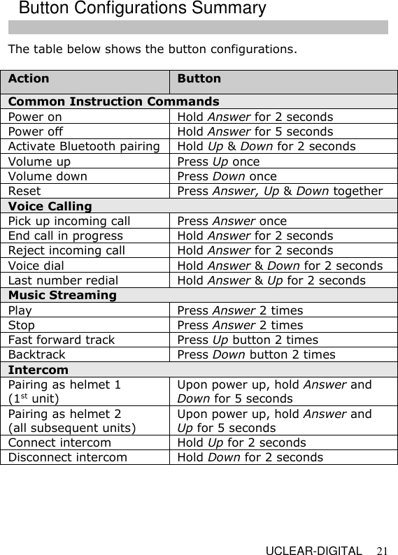   UCLEAR-DIGITAL 21 The table below shows the button configurations.  Action Button Common Instruction Commands Power on Hold Answer for 2 seconds Power off Hold Answer for 5 seconds Activate Bluetooth pairing Hold Up &amp; Down for 2 seconds Volume up Press Up once Volume down Press Down once Reset Press Answer, Up &amp; Down together Voice Calling  Pick up incoming call Press Answer once End call in progress Hold Answer for 2 seconds Reject incoming call Hold Answer for 2 seconds Voice dial Hold Answer &amp; Down for 2 seconds Last number redial Hold Answer &amp; Up for 2 seconds Music Streaming  Play  Press Answer 2 times Stop  Press Answer 2 times Fast forward track  Press Up button 2 times Backtrack  Press Down button 2 times Intercom Pairing as helmet 1  (1st unit) Upon power up, hold Answer and Down for 5 seconds Pairing as helmet 2  (all subsequent units) Upon power up, hold Answer and Up for 5 seconds Connect intercom Hold Up for 2 seconds Disconnect intercom Hold Down for 2 seconds      Button Configurations Summary 