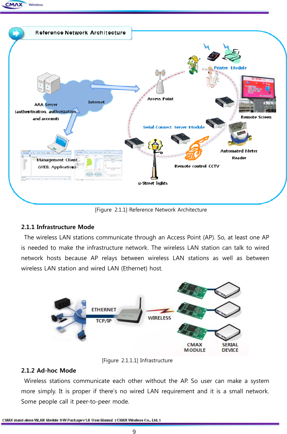   9   [Figure 2.1.1] Reference Network Architecture  2.1.1 Infrastructure Mode   The wireless LAN stations communicate through an Access Point (AP). So, at least one AP is needed to make the infrastructure network. The wireless LAN station can talk to wired network  hosts  because  AP  relays  between  wireless  LAN  stations  as  well  as  between wireless LAN station and wired LAN (Ethernet) host.  [Figure 2.1.1.1] Infrastructure 2.1.2 Ad-hoc Mode   Wireless stations  communicate each  other  without the  AP. So  user can  make  a  system more simply.  It is proper if there’s no wired  LAN  requirement and it is a small network. Some people call it peer-to-peer mode. 