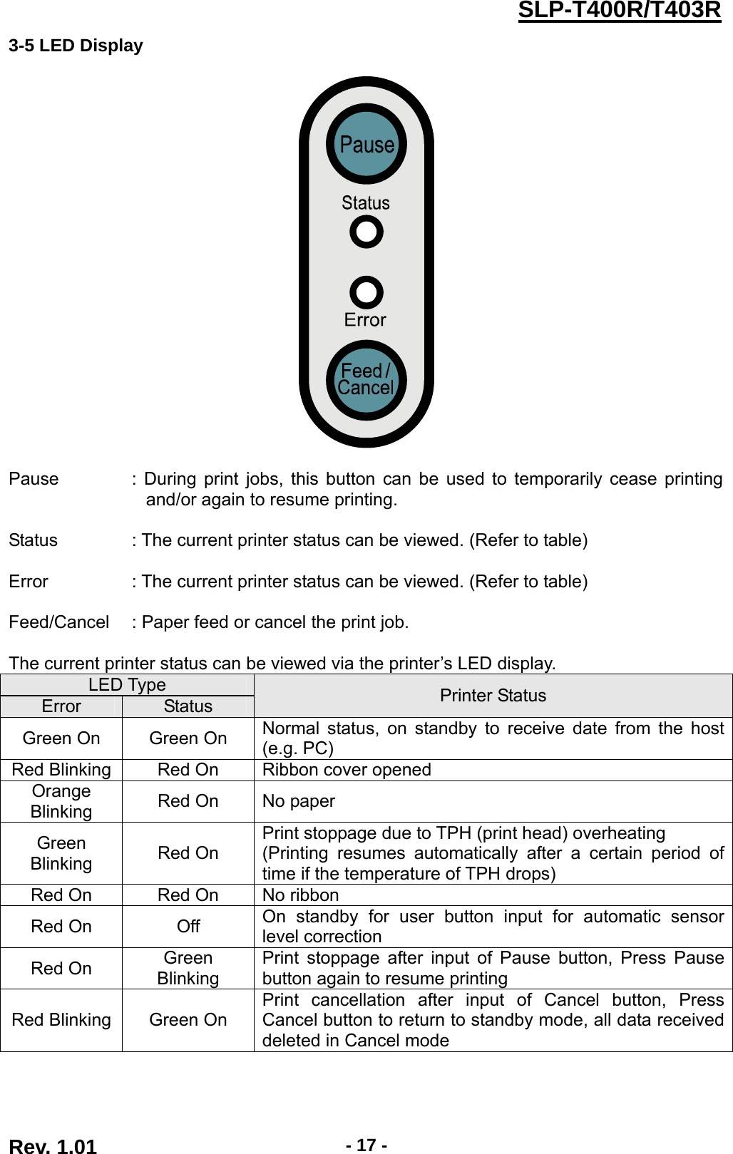  Rev. 1.01  - 17 -SLP-T400R/T403R3-5 LED Display    Pause   Status  Error  Feed/Cancel : During print jobs, this button can be used to temporarily cease printing and/or again to resume printing.  : The current printer status can be viewed. (Refer to table)  : The current printer status can be viewed. (Refer to table)  : Paper feed or cancel the print job.  The current printer status can be viewed via the printer’s LED display. LED Type Error  Status  Printer Status Green On  Green On  Normal status, on standby to receive date from the host (e.g. PC) Red Blinking  Red On  Ribbon cover opened Orange Blinking  Red On  No paper Green Blinking  Red On Print stoppage due to TPH (print head) overheating (Printing resumes automatically after a certain period of time if the temperature of TPH drops) Red On  Red On  No ribbon Red On  Off  On standby for user button input for automatic sensor level correction Red On  Green Blinking Print stoppage after input of Pause button, Press Pause button again to resume printing Red Blinking  Green On Print cancellation after input of Cancel button, Press Cancel button to return to standby mode, all data received deleted in Cancel mode 