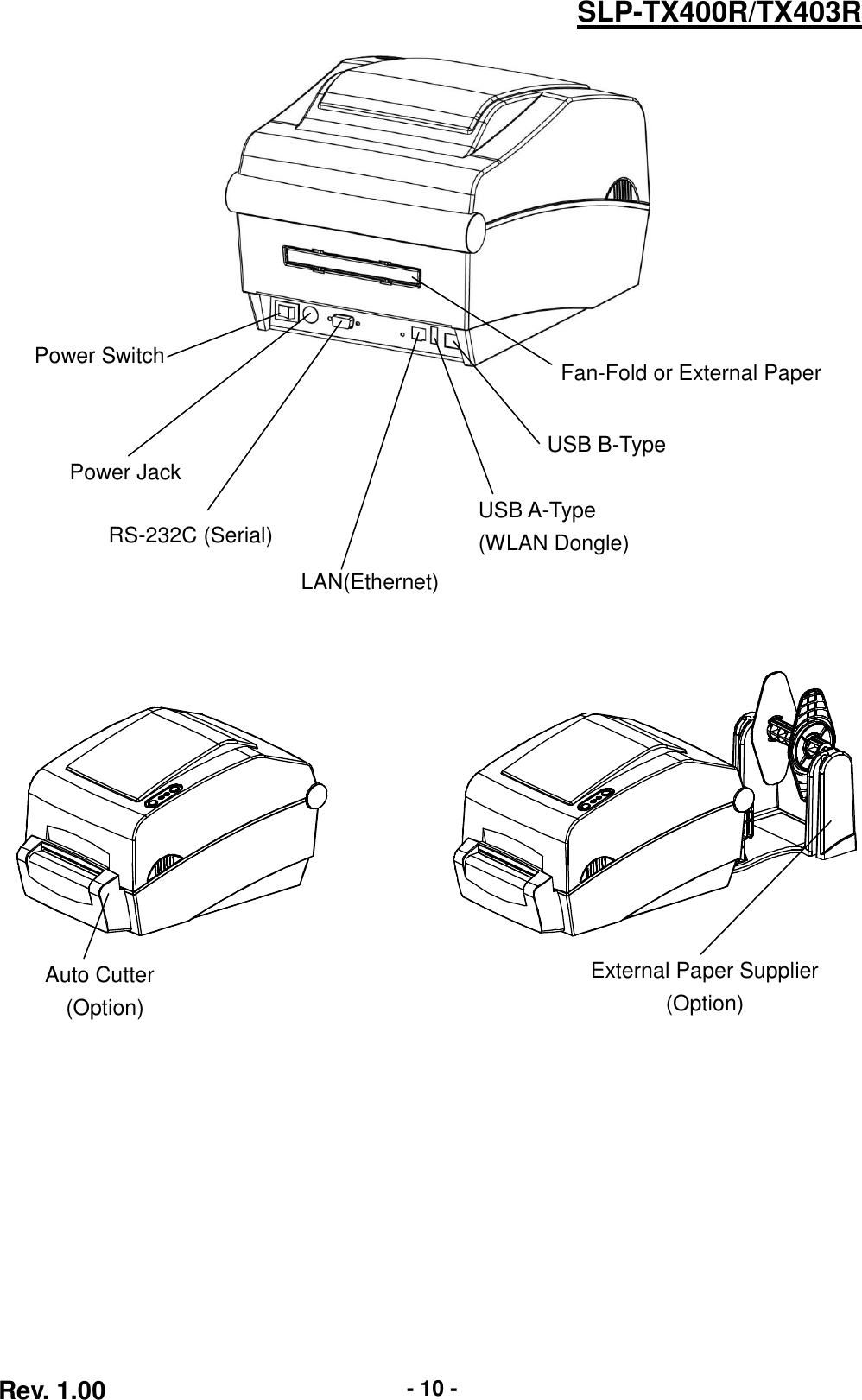  Rev. 1.00 - 10 - SLP-TX400R/TX403R                                                       Power Switch USB A-Type (WLAN Dongle)  USB B-Type    Fan-Fold or External Paper  Power Jack RS-232C (Serial) Auto Cutter   (Option) External Paper Supplier (Option) LAN(Ethernet)  