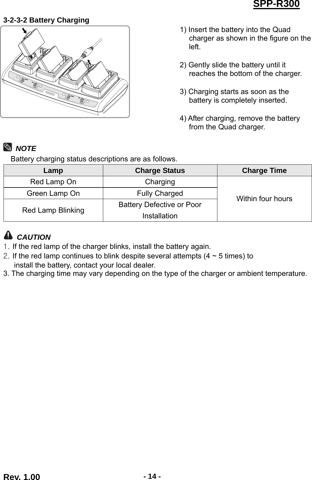  Rev. 1.00  - 14 -SPP-R3003-2-3-2 Battery Charging  1) Insert the battery into the Quad charger as shown in the figure on the left.  2) Gently slide the battery until it reaches the bottom of the charger.  3) Charging starts as soon as the battery is completely inserted.  4) After charging, remove the battery from the Quad charger.   NOTE Battery charging status descriptions are as follows. Lamp  Charge Status  Charge Time Red Lamp On Charging Green Lamp On Fully Charged Red Lamp Blinking Battery Defective or Poor Installation Within four hours   CAUTION 1. If the red lamp of the charger blinks, install the battery again. 2. If the red lamp continues to blink despite several attempts (4 ~ 5 times) to   install the battery, contact your local dealer. 3. The charging time may vary depending on the type of the charger or ambient temperature.  