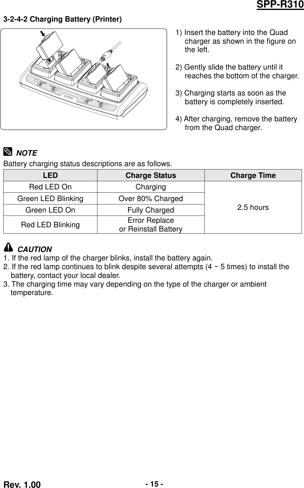  Rev. 1.00 - 15 - SPP-R310 3-2-4-2 Charging Battery (Printer)   1) Insert the battery into the Quad charger as shown in the figure on the left.  2) Gently slide the battery until it reaches the bottom of the charger.  3) Charging starts as soon as the battery is completely inserted.  4) After charging, remove the battery from the Quad charger.    NOTE Battery charging status descriptions are as follows. LED Charge Status Charge Time Red LED On Charging 2.5 hours Green LED Blinking Over 80% Charged Green LED On Fully Charged Red LED Blinking Error Replace   or Reinstall Battery   CAUTION 1. If the red lamp of the charger blinks, install the battery again. 2. If the red lamp continues to blink despite several attempts (4 ~ 5 times) to install the   battery, contact your local dealer. 3. The charging time may vary depending on the type of the charger or ambient   temperature.   