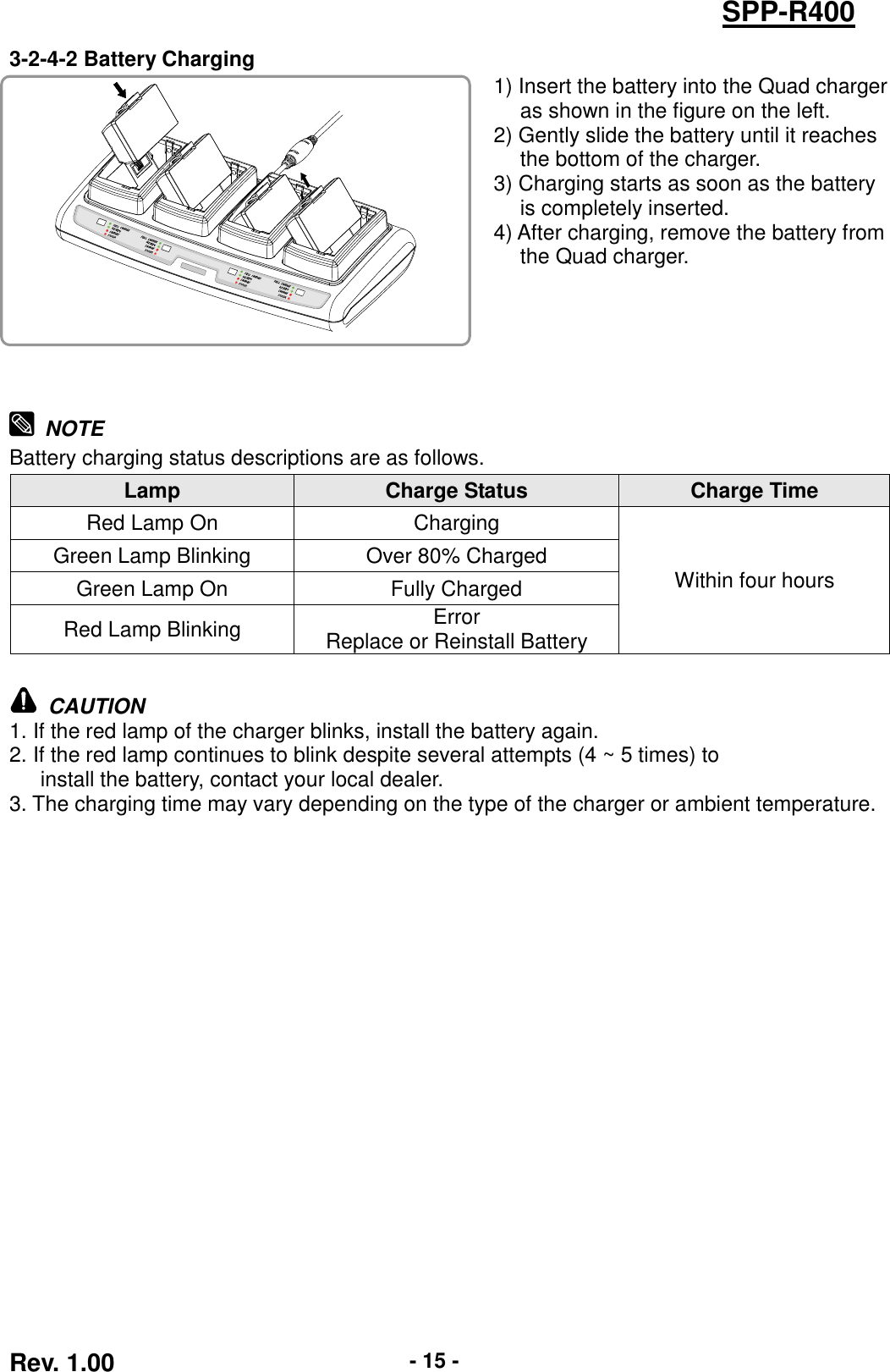  Rev. 1.00 - 15 - SPP-R400 3-2-4-2 Battery Charging  1) Insert the battery into the Quad charger as shown in the figure on the left. 2) Gently slide the battery until it reaches the bottom of the charger. 3) Charging starts as soon as the battery is completely inserted. 4) After charging, remove the battery from the Quad charger.   NOTE Battery charging status descriptions are as follows. Lamp Charge Status Charge Time Red Lamp On Charging Within four hours Green Lamp Blinking Over 80% Charged Green Lamp On Fully Charged Red Lamp Blinking Error Replace or Reinstall Battery   CAUTION 1. If the red lamp of the charger blinks, install the battery again. 2. If the red lamp continues to blink despite several attempts (4 ~ 5 times) to   install the battery, contact your local dealer. 3. The charging time may vary depending on the type of the charger or ambient temperature.   