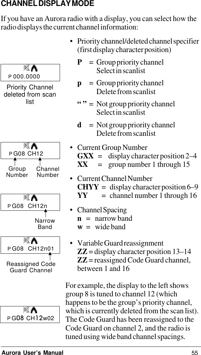 55Aurora User’s ManualCHANNEL DISPLAY MODEIf you have an Aurora radio with a display, you can select how theradio displays the current channel information:• Priority channel/deleted channel specifier(first display character position)P= Group priority channelSelect in scanlistp= Group priority channelDelete from scanlist“ ” = Not group priority channelSelect in scanlistd= Not group priority channelDelete from scanlist• Current Group NumberGXX = display character position 2–4XX = group number 1 through 15• Current Channel NumberCHYY = display character position 6–9YY = channel number 1 through 16• Channel Spacingn= narrow bandw= wide band• Variable Guard reassignmentZZ = display character position 13–14ZZ = reassigned Code Guard channel,between 1 and 16For example, the display to the left showsgroup 8 is tuned to channel 12 (whichhappens to be the group’s priority channel,which is currently deleted from the scan list).The Code Guard has been reassigned to theCode Guard on channel 2, and the radio istuned using wide band channel spacings.Priority Channeldeleted from scanlistP 000.0000GroupNumber ChannelNumberP  G08  CH12nNarrowBandP  G08 CH12Reassigned CodeGuard ChannelP  G08  CH12n01P  G08 CH12w02