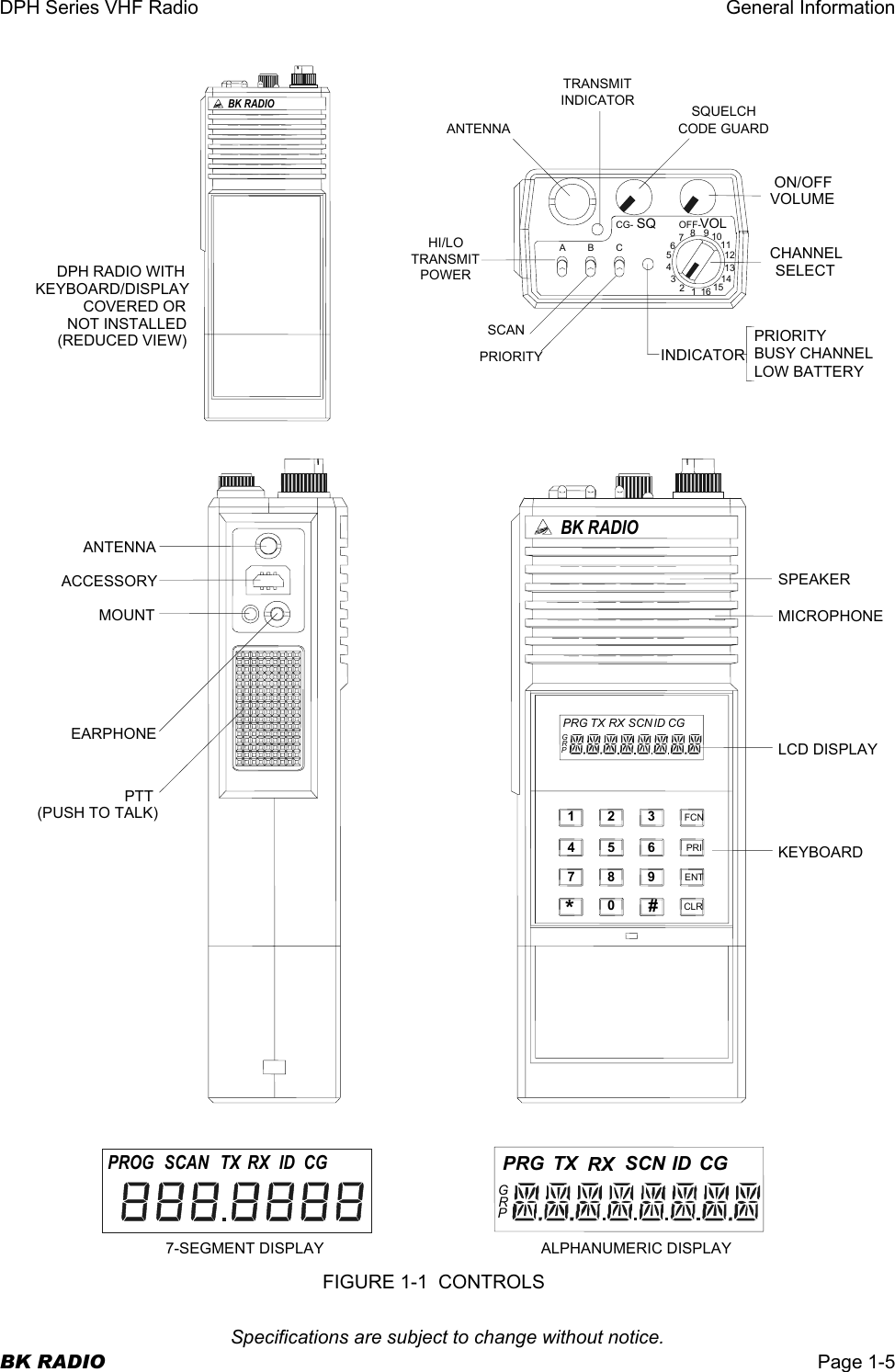 DPH Series VHF Radio  General Information  Specifications are subject to change without notice. BK RADIO  Page 1-5  BK RADIO1 2 3 4 5 6 7 8 9 0*# CLR FCN PRI ENT PRIORITYBUSY CHANNELLOW BATTERYINDICATOR TRANSMITINDICATORANTENNAHI/LOTRANSMITPOWERSCANPRIORITYANTENNA ACCESSORY MOUNT EARPHONE PTT (PUSH TO TALK) SPEAKERMICROPHONELCD DISPLAYALPHANUMERIC DISPLAY CHANNELSELECTON/OFFVOLUMESQUELCH CODE GUARDGRPPRG TX RX SCN ID CG DPH RADIO WITH KEYBOARD/DISPLAY COVERED OR NOT INSTALLED (REDUCED VIEW) GRPPRG TX RX SCN ID CG TX RX ID CGPROG SCAN 7-SEGMENT DISPLAYBK RADIO CG- OFF- SQ VOL 16 1 2 3 4 5 6 7 8 9 10 11 12 13 14 15 ABCKEYBOARDFIGURE 1-1  CONTROLS 