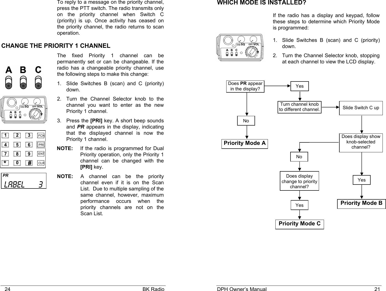    24                                                                                            BK Radio To reply to a message on the priority channel, press the PTT switch. The radio transmits only on the priority channel when Switch C (priority) is up. Once activity has ceased on the priority channel, the radio returns to scan operation. CHANGE THE PRIORITY 1 CHANNEL The fixed Priority 1 channel can be permanently set or can be changeable. If the radio has a changeable priority channel, use the following steps to make this change:   1. Slide Switches B (scan) and C (priority) down. 2. Turn the Channel Selector knob to the channel you want to enter as the new Priority 1 channel. 3. Press the [PRI] key. A short beep sounds and PR appears in the display, indicating that the displayed channel is now the Priority 1 channel. NOTE:  If the radio is programmed for Dual Priority operation, only the Priority 1 channel can be changed with the [PRI] key. NOTE:  A channel can be the priority channel even if it is on the Scan List.  Due to multiple sampling of the same channel, however, maximum performance occurs when the priority channels are not on the Scan List.        PR            LABEL      3      1    2    3   4    5    6   7    8    9   0   *    #    CLR   FCN   PRI   ENT   DPH Owner’s Manual                                                                           21           Does PR appear in the display? NoPriority Mode A YesTurn channel knob to different channel. Slide Switch C up Does display show knob-selected channel? NoDoes display change to priority channel?YesPriority Mode C YesPriority Mode B WHICH MODE IS INSTALLED? If the radio has a display and keypad, follow these steps to determine which Priority Mode is programmed: 1. Slide Switches B (scan) and C (priority) down. 2. Turn the Channel Selector knob, stopping at each channel to view the LCD display.                       