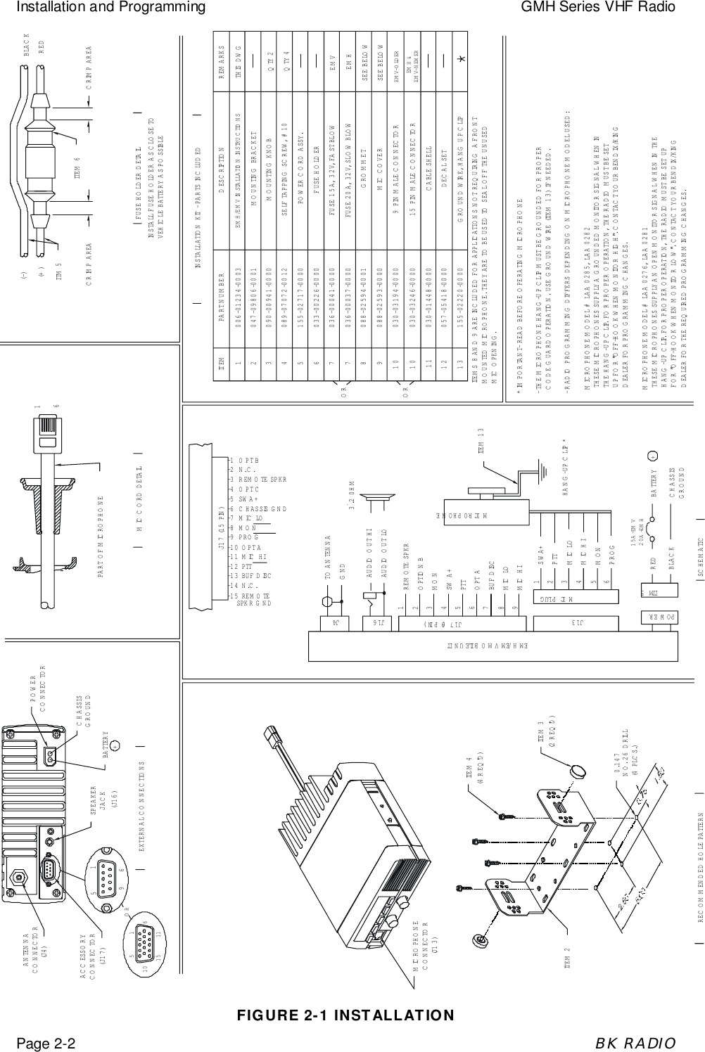 Installation and Programming GMH Series VHF RadioPage 2-2BK RADIOFIGURE 2-1 INSTALLATION   HANG -UP C LIP. FO R PRO PER O PERATIO N, THE RA D IO  M UST BE SET UP   U P  F O R  &quot;O F F -H O O K  W H E N  M O N ITOR HIG H &quot;. C O N TAC T YO UR BEN D IX/KING   TH E  H A N G -U P  CLIP. FO R PRO PER O PERATIO N , THE RA D IO  M UST BE SET  CODE G UARD OPERATION. USE GROUND WIRE (ITE M  1 3 ) IF  N E E D E D .   TH E S E  M IC RO PHO N ES SUPPLY AN  O PEN  M O N ITO R SIG N AL W HEN IN THE  M IC RO PHO N E  M O D EL #  LAA  027 6, LAA 0281   DEALER FOR PROGRAMMING CHANGES.   TH E S E  M IC RO PHO N ES SUPPLY A G RO UN DED   M O N ITO R SIG N A L W H EN  IN  M IC RO PHO N E  M O D EL #  LA A  0285, LAA  028 2- R A D IO PROGRAMMING DIFFERS DEPEN D IN G  O N M ICROPHONE M ODEL USED:- TH E  M IC RO PHO N E HANG -UP  CLIP M UST BE G RO UNDED  FO R PROPER* IM PO RTAN T- READ  BEFO RE O PERA TING  M ICRO PHO NE*GROUND WIRE, HANG  UP C LIP155-02 220 -000013ITE M  13D EC A L SET057-05 418 -000012HAN G -UP C LIP *MICRO PHO NEMIC  PLUGC A BLE SH ELL11 030-01 448 -0000POWER(J1 3 )CONNECTO RMICROPHONETH IS D W GITEM S 8 AN D  9 ARE  INC LUDED FO R APPLICATIONS NOT REQ UIRING  A FRO N TSEE BELO WSEE BELO WQTY 2QTY 4REM A RKS IN S TA LL A TIO N  K IT - PA RTS INCLUDED (2  R E Q &apos;D)ITE M  3GROUNDC H A SSISBATTER YVEHIC LE BATTERY AS PO SSIBLEIN STA LL FUSE HO LD ER AS C LO SE TOC RIM P AREACRIMP AREA(J 1 7 )CONNEC TORA C C ESS O R Y(J 4 )CONNECTO RANTENNA(J 1 6 )JA C KSPEA KERCONNEC TORPOWER (+ )(-)ITE M  6ITM  5REDBLA C KITM  5654321987654321 EXTERN AL C O N NEC TIO N S   FUSE HO LD ER D ETAIL  MIC C O RD DETAIL (4  R E Q &apos;D)ITE M  4(4  PLC S.)NO. 26 DRILL 0.147 S C H E M A TIC   REC O M M EN DED   HO LE PA TTER N ITE M  2PA RT O F M IC ROPHO NE10 030-03194-0000 9  PIN MALE C ONNECTO R9 088-02 593 -0000 M IC  C O VER8 088-02594-0001 GROMMET7 036-00 041 -0000 FUSE 15A, 32V, FA ST BLO W6 033-00 226 -0000 FUSE HO LD ER5 1 55-0 2 7 1 7 -0 0 0 0 PO W ER  C O RD  A SSY.4 089-07 072 -0012 SELF TAPPIN G  SC REW , # 10 M OUNTING KNOB090-00 941 -00003MOUNTING  BRACKET047-09 806 -00012EM H /EM V IN STA LLA TION INSTRUC TIONS006-01 234 -00031D ESC RIPTIO NPART N UM BERITEM9651GND3.2 0HMAUDIO OUT LOAUDIO OUT HI15A -E M VBLAC KREDJ13 J17  (9 PIN)MIC HIMIC LOBU F D ISCOPT APTTSW  A +MONOPTION B REM O TE SPKRJ16 J4TO  AN TENNAEM H/EM V M O BILE U N IT61PRO GMONMIC HIMIC LOPTTSW A+MOUNTED MIC RO PHO N E. THEY  ARE TO   BE USED  TO  SEA L O FF  THE UNUSEDMIC OPENING.   F O R  &quot;O F F -H O O K  W HEN MONITO R LO W &quot;. C O N TAC T YO UR BEN D IX/KING   D EALER FO R THE REQ UIRED PROGRAMMING CHANG ES.10 030-03246-0000 15 PIN M ALE C O NNEC TO ROREM V-O LD EREM H  &amp;EM V-N EW ER1515 11610ORJ17  (1 5  PIN)-1   O P T B-2   N .C .-3  R EM O TE SPKR-4   O P T C-5   SW A +-6  C H ASSIS GND-7   M IC  LO-8  MON-9  PRO G-10 O PT A-11 M IC HI-12 PTT-13 BUF D ISC-14 N .C .-15 REM O TE    S P K R  G N D++B A TTER YCHASSISGROUND20A -EM H7 036-00 037 -0000 FUSE 20 A,  32V, SLO W  BLO WEM VEM HOR