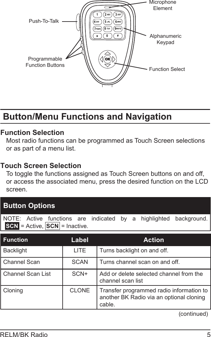 RELM/BK Radio 5OKABC DEFGHI JKL MNO  PQRS TUV WXYZ*# 1 234 7 89560Function SelectAlphanumeric KeypadPush-To-TalkProgrammable Function ButtonsMicrophoneElementButton/Menu Functions and NavigationFunction SelectionMost radio functions can be programmed as Touch Screen selections or as part of a menu list.Touch Screen Selection To toggle the functions assigned as Touch Screen buttons on and off, or access the associated menu, press the desired function on the LCD screen.Button OptionsNOTE:  Active  functions  are  indicated  by  a  highlighted  background.  SCN  = Active,  SCN  = Inactive. Function Label ActionBacklight LITE Turns backlight on and off.Channel Scan SCAN Turns channel scan on and off.Channel Scan List SCN+ Add or delete selected channel from the channel scan listCloning CLONE Transfer programmed radio information to another BK Radio via an optional cloning cable.(continued)