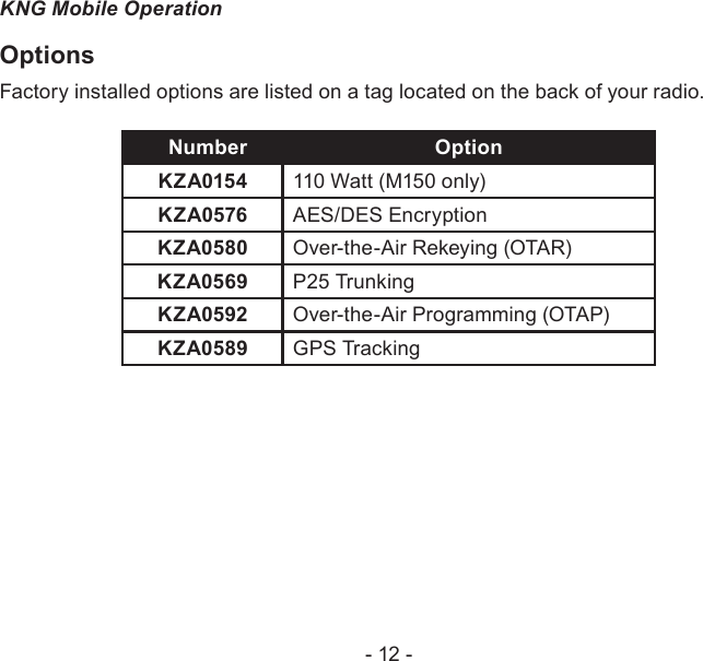 - 12 -KNG Mobile OperationOptionsFactory installed options are listed on a tag located on the back of your radio. Number OptionKZA0154 110 Watt (M150 only)KZA0576 AES/DES EncryptionKZA0580 Over-the-Air Rekeying (OTAR)KZA0569 P25 TrunkingKZA0592 Over-the-Air Programming (OTAP)KZA0589 GPS Tracking