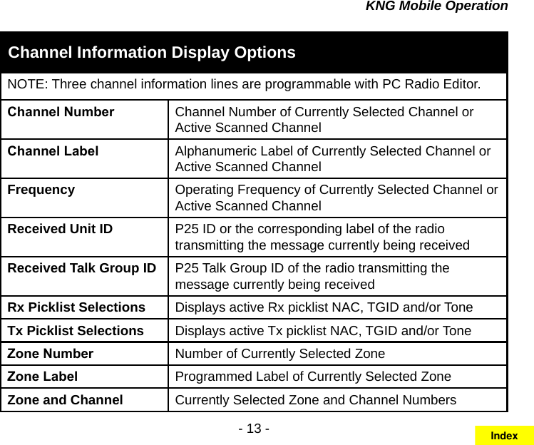 - 13 -KNG Mobile OperationChannel Information Display OptionsNOTE: Three channel information lines are programmable with PC Radio Editor.Channel Number Channel Number of Currently Selected Channel or Active Scanned ChannelChannel Label Alphanumeric Label of Currently Selected Channel or Active Scanned ChannelFrequency Operating Frequency of Currently Selected Channel or Active Scanned Channel Received Unit ID P25 ID or the corresponding label of the radio transmitting the message currently being receivedReceived Talk Group ID P25 Talk Group ID of the radio transmitting the message currently being receivedRx Picklist Selections Displays active Rx picklist NAC, TGID and/or ToneTx Picklist Selections Displays active Tx picklist NAC, TGID and/or ToneZone Number Number of Currently Selected ZoneZone Label Programmed Label of Currently Selected ZoneZone and Channel Currently Selected Zone and Channel NumbersIndex