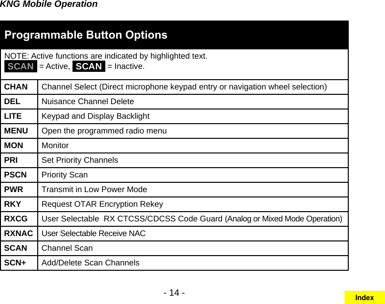 - 14 -KNG Mobile OperationProgrammable Button OptionsNOTE: Active functions are indicated by highlighted text.SCAN  = Active,  SCAN  = Inactive. CHAN Channel Select (Direct microphone keypad entry or navigation wheel selection)DEL Nuisance Channel DeleteLITE Keypad and Display BacklightMENU Open the programmed radio menuMON MonitorPRI Set Priority ChannelsPSCN Priority ScanPWR Transmit in Low Power ModeRKY Request OTAR Encryption Rekey RXCG User Selectable  RX CTCSS/CDCSS Code Guard (Analog or Mixed Mode Operation)RXNAC User Selectable Receive NACSCAN Channel ScanSCN+ Add/Delete Scan ChannelsIndex