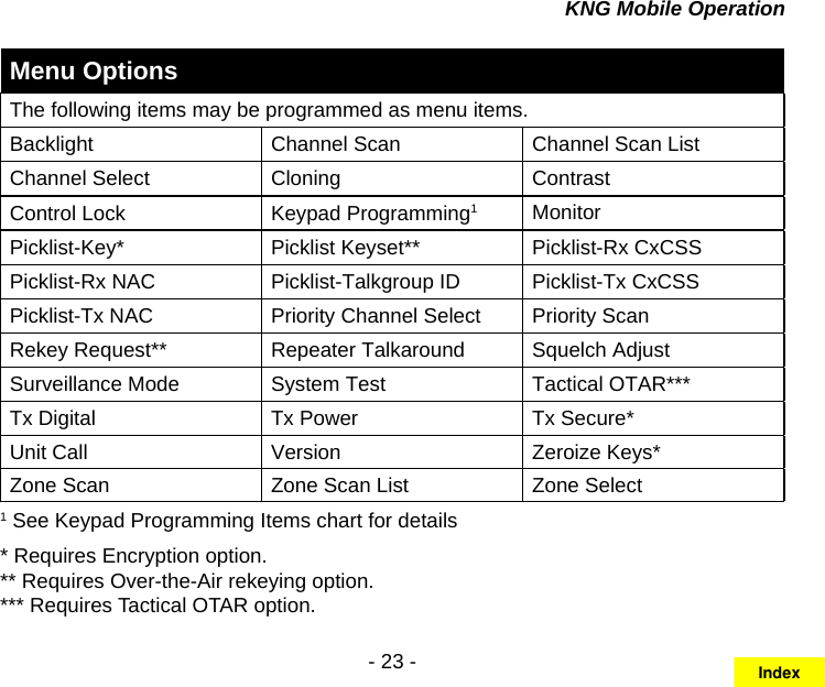 - 23 -KNG Mobile OperationMenu OptionsThe following items may be programmed as menu items.Backlight Channel Scan Channel Scan ListChannel Select Cloning ContrastControl Lock Keypad Programming1MonitorPicklist-Key* Picklist Keyset** Picklist-Rx CxCSSPicklist-Rx NAC Picklist-Talkgroup ID Picklist-Tx CxCSSPicklist-Tx NAC Priority Channel Select Priority ScanRekey Request** Repeater Talkaround Squelch AdjustSurveillance Mode System Test Tactical OTAR***Tx Digital Tx Power Tx Secure*Unit Call Version Zeroize Keys*Zone Scan Zone Scan List Zone Select1 See Keypad Programming Items chart for details* Requires Encryption option. ** Requires Over-the-Air rekeying option. *** Requires Tactical OTAR option.Index