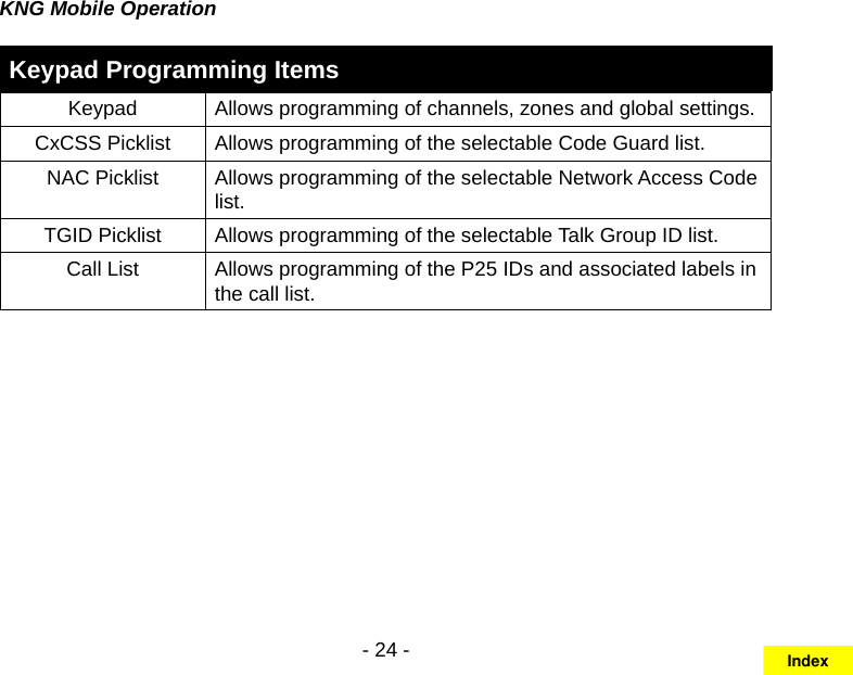 - 24 -KNG Mobile OperationKeypad Programming ItemsKeypad Allows programming of channels, zones and global settings.CxCSS Picklist Allows programming of the selectable Code Guard list.NAC Picklist Allows programming of the selectable Network Access Code list.TGID Picklist Allows programming of the selectable Talk Group ID list.Call List Allows programming of the P25 IDs and associated labels in the call list.Index