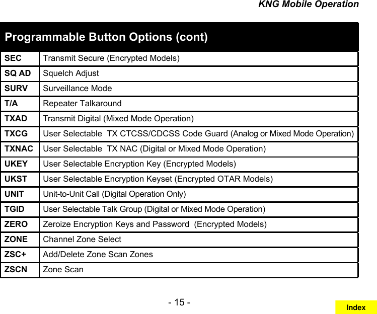 - 15 -KNG Mobile OperationProgrammable Button Options (cont)SEC Transmit Secure (Encrypted Models)SQ AD Squelch AdjustSURV Surveillance ModeT/A Repeater TalkaroundTXAD Transmit Digital (Mixed Mode Operation)TXCG User Selectable  TX CTCSS/CDCSS Code Guard (Analog or Mixed Mode Operation)TXNAC User Selectable  TX NAC (Digital or Mixed Mode Operation)UKEY User Selectable Encryption Key (Encrypted Models)UKST User Selectable Encryption Keyset (Encrypted OTAR Models)UNIT Unit-to-Unit Call (Digital Operation Only)TGID User Selectable Talk Group (Digital or Mixed Mode Operation)ZERO Zeroize Encryption Keys and Password  (Encrypted Models)ZONE Channel Zone SelectZSC+ Add/Delete Zone Scan ZonesZSCN Zone ScanIndex