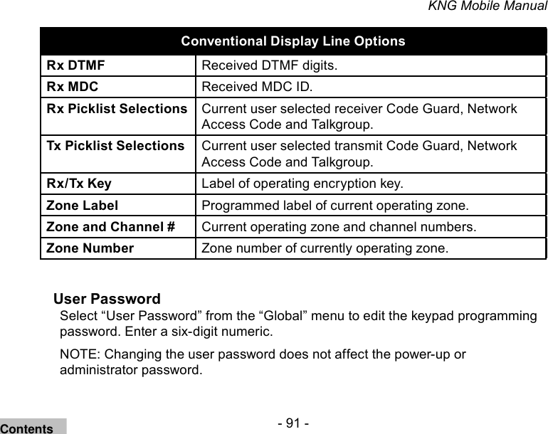 - 91 -KNG Mobile ManualConventional Display Line OptionsRx DTMF Received DTMF digits.Rx MDC Received MDC ID.Rx Picklist Selections  Current user selected receiver Code Guard, Network Access Code and Talkgroup.Tx Picklist Selections   Current user selected transmit Code Guard, Network Access Code and Talkgroup.Rx/Tx Key Label of operating encryption key.Zone Label  Programmed label of current operating zone.Zone and Channel #  Current operating zone and channel numbers.Zone Number  Zone number of currently operating zone.User PasswordSelect “User Password” from the “Global” menu to edit the keypad programming password. Enter a six-digit numeric.NOTE: Changing the user password does not affect the power-up or administrator password. Contents