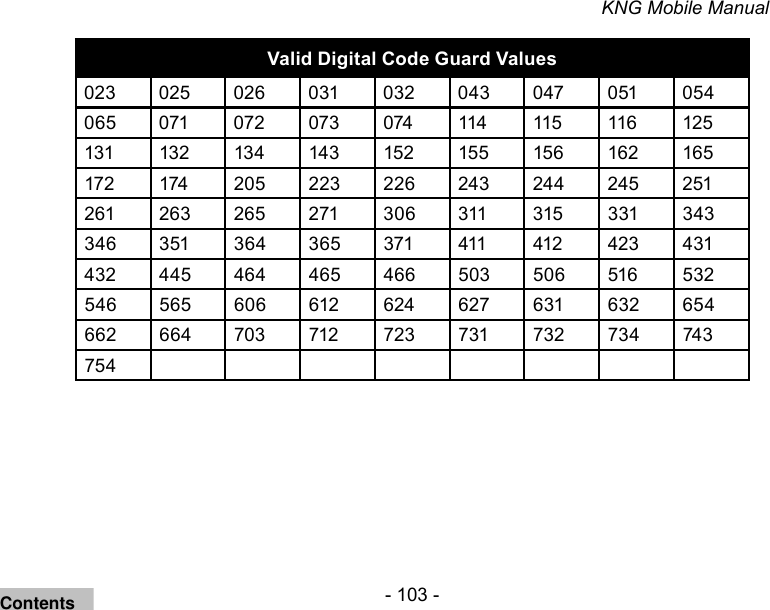 - 103 -KNG Mobile ManualValid Digital Code Guard Values023 025 026 031 032 043 047 051 054065 071 072 073 074 114 115 116 125131 132 134 143 152 155 156 162 165172 174 205 223 226 243 244 245 251261 263 265 271 306 311 315 331 343346 351 364 365 371 411 412 423 431432 445 464 465 466 503 506 516 532546 565 606 612 624 627 631 632 654662 664 703 712 723 731 732 734 743754Contents