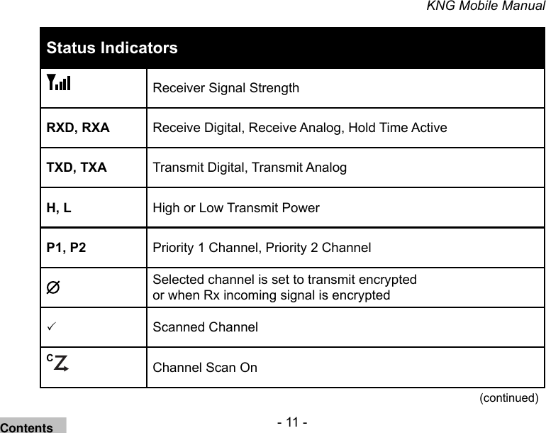- 11 -KNG Mobile ManualStatus Indicators Receiver Signal StrengthRXD, RXA Receive Digital, Receive Analog, Hold Time ActiveTXD, TXA Transmit Digital, Transmit AnalogH, L High or Low Transmit PowerP1, P2 Priority 1 Channel, Priority 2 ChannelSelected channel is set to transmit encrypted or when Rx incoming signal is encryptedScanned ChannelCChannel Scan On(continued)Contents