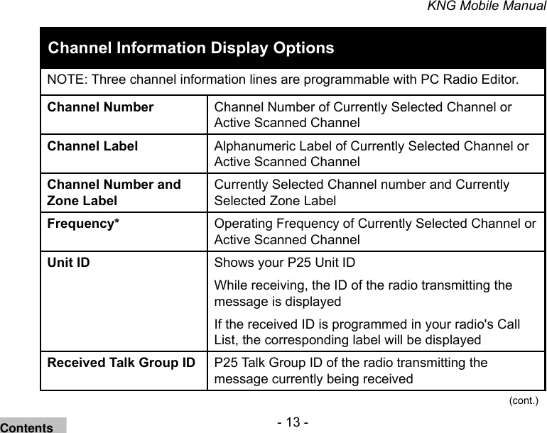 - 13 -KNG Mobile ManualChannel Information Display OptionsNOTE: Three channel information lines are programmable with PC Radio Editor.Channel Number Channel Number of Currently Selected Channel or Active Scanned ChannelChannel Label Alphanumeric Label of Currently Selected Channel or Active Scanned ChannelChannel Number and Zone LabelCurrently Selected Channel number and Currently Selected Zone LabelFrequency* Operating Frequency of Currently Selected Channel or Active Scanned Channel Unit ID Shows your P25 Unit IDWhile receiving, the ID of the radio transmitting the message is displayedIf the received ID is programmed in your radio&apos;s Call List, the corresponding label will be displayedReceived Talk Group ID P25 Talk Group ID of the radio transmitting the message currently being received(cont.)Contents