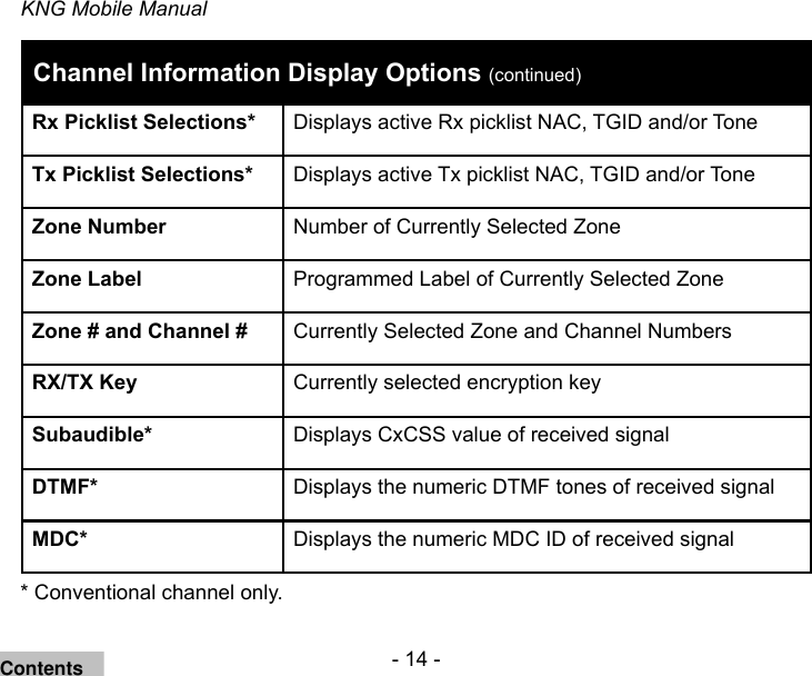 - 14 -KNG Mobile ManualChannel Information Display Options (continued)Rx Picklist Selections* Displays active Rx picklist NAC, TGID and/or ToneTx Picklist Selections* Displays active Tx picklist NAC, TGID and/or ToneZone Number Number of Currently Selected ZoneZone Label Programmed Label of Currently Selected ZoneZone # and Channel # Currently Selected Zone and Channel NumbersRX/TX Key Currently selected encryption keySubaudible* Displays CxCSS value of received signalDTMF* Displays the numeric DTMF tones of received signalMDC* Displays the numeric MDC ID of received signal* Conventional channel only.Contents