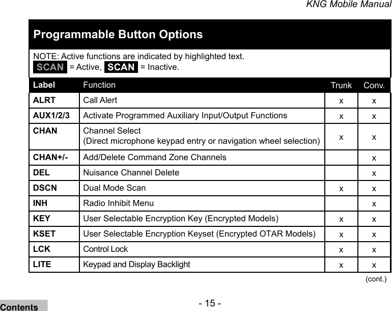 - 15 -KNG Mobile ManualProgrammable Button OptionsNOTE: Active functions are indicated by highlighted text.SCAN  = Active,  SCAN  = Inactive. Label Function Trunk Conv.ALRT Call Alert x xAUX1/2/3 Activate Programmed Auxiliary Input/Output Functions x xCHAN Channel Select  (Direct microphone keypad entry or navigation wheel selection) x xCHAN+/- Add/Delete Command Zone Channels xDEL Nuisance Channel Delete xDSCN Dual Mode Scan x xINH Radio Inhibit Menu xKEY User Selectable Encryption Key (Encrypted Models) x xKSET User Selectable Encryption Keyset (Encrypted OTAR Models) x xLCK Control Lock x xLITE Keypad and Display Backlight x x(cont.)Contents