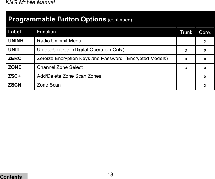 - 18 -KNG Mobile ManualProgrammable Button Options (continued)Label Function Trunk Conv.UNINH Radio Unihibit Menu xUNIT Unit-to-Unit Call (Digital Operation Only) x xZERO Zeroize Encryption Keys and Password  (Encrypted Models) x xZONE Channel Zone Select x xZSC+ Add/Delete Zone Scan Zones xZSCN Zone Scan xContents