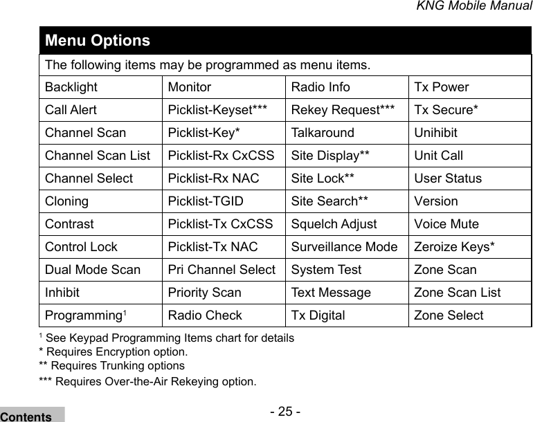 - 25 -KNG Mobile ManualMenu OptionsThe following items may be programmed as menu items.Backlight Monitor Radio Info Tx PowerCall Alert Picklist-Keyset*** Rekey Request*** Tx Secure*Channel Scan Picklist-Key* Talkaround UnihibitChannel Scan List Picklist-Rx CxCSS Site Display** Unit CallChannel Select Picklist-Rx NAC Site Lock** User StatusCloning Picklist-TGID Site Search** VersionContrast Picklist-Tx CxCSS Squelch Adjust Voice MuteControl Lock Picklist-Tx NAC Surveillance Mode Zeroize Keys*Dual Mode Scan Pri Channel Select System Test Zone ScanInhibit Priority Scan Text Message Zone Scan ListProgramming1Radio Check Tx Digital Zone Select1 See Keypad Programming Items chart for details * Requires Encryption option. ** Requires Trunking options *** Requires Over-the-Air Rekeying option. Contents