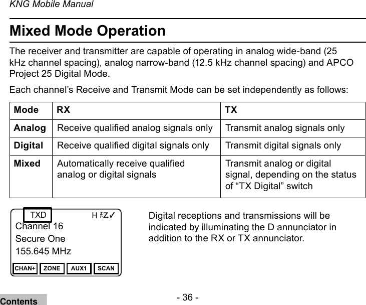 - 36 -KNG Mobile ManualMixed Mode OperationThe receiver and transmitter are capable of operating in analog wide-band (25 kHz channel spacing), analog narrow-band (12.5 kHz channel spacing) and APCO Project 25 Digital Mode.Each channel’s Receive and Transmit Mode can be set independently as follows: Mode RX TXAnalog Receive qualied analog signals only Transmit analog signals onlyDigital Receive qualied digital signals only Transmit digital signals onlyMixed Automatically receive qualied analog or digital signalsTransmit analog or digital signal, depending on the status of “TX Digital” switchChannel 16Secure One155.645 MHzZPPH✓P1TXDØChannel 16Secure One155.645 MHzCHAN+ ZONE AUX1 SCANTXDChannel 16Secure One155.645 MHzZPPH✓P1TXDØChannel 16Secure One155.645 MHzTXADigital receptions and transmissions will be indicated by illuminating the D annunciator in addition to the RX or TX annunciator.Contents